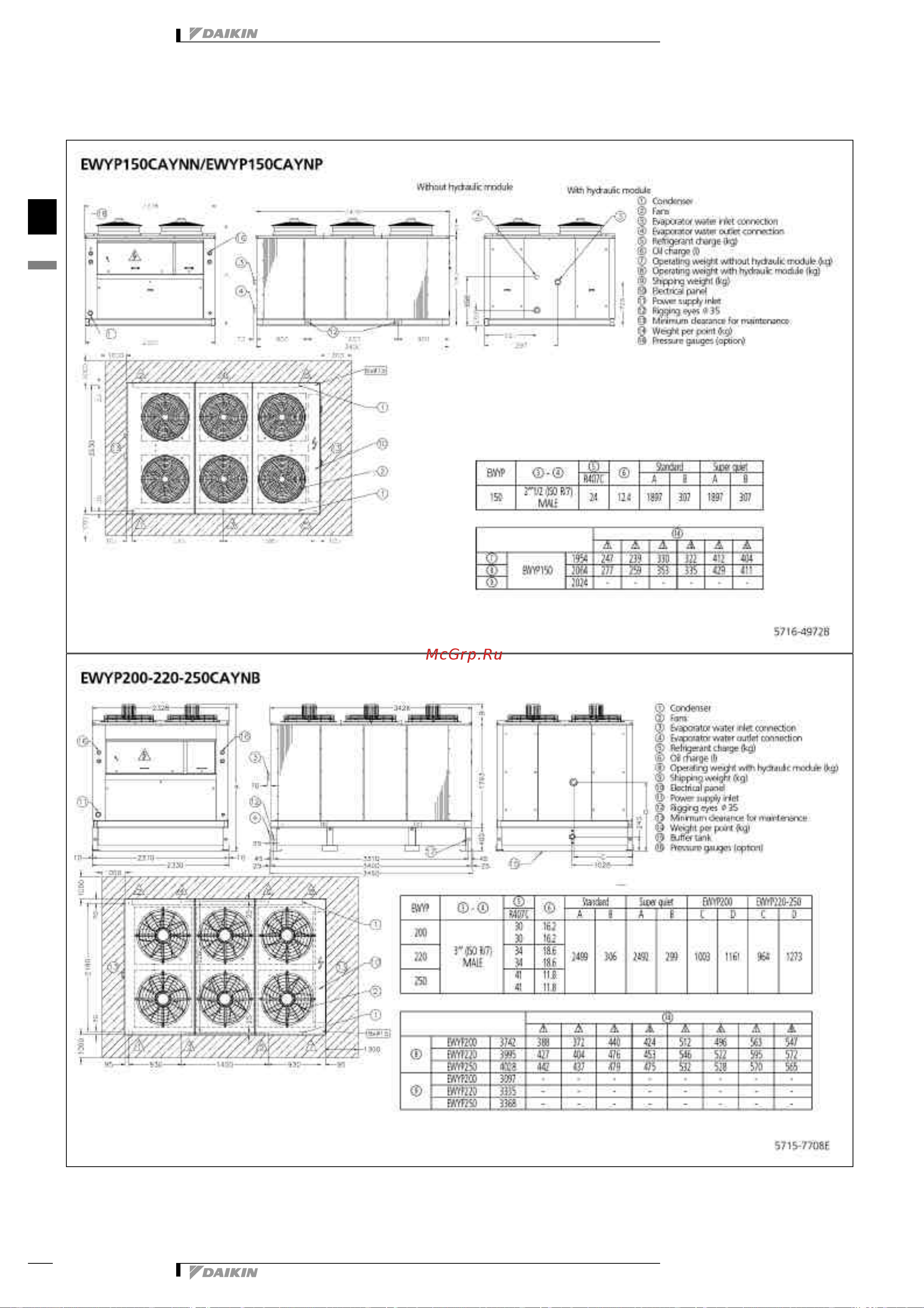Daikin EWYP130CAYN [25/43] Dimensional drawing centre of gravity