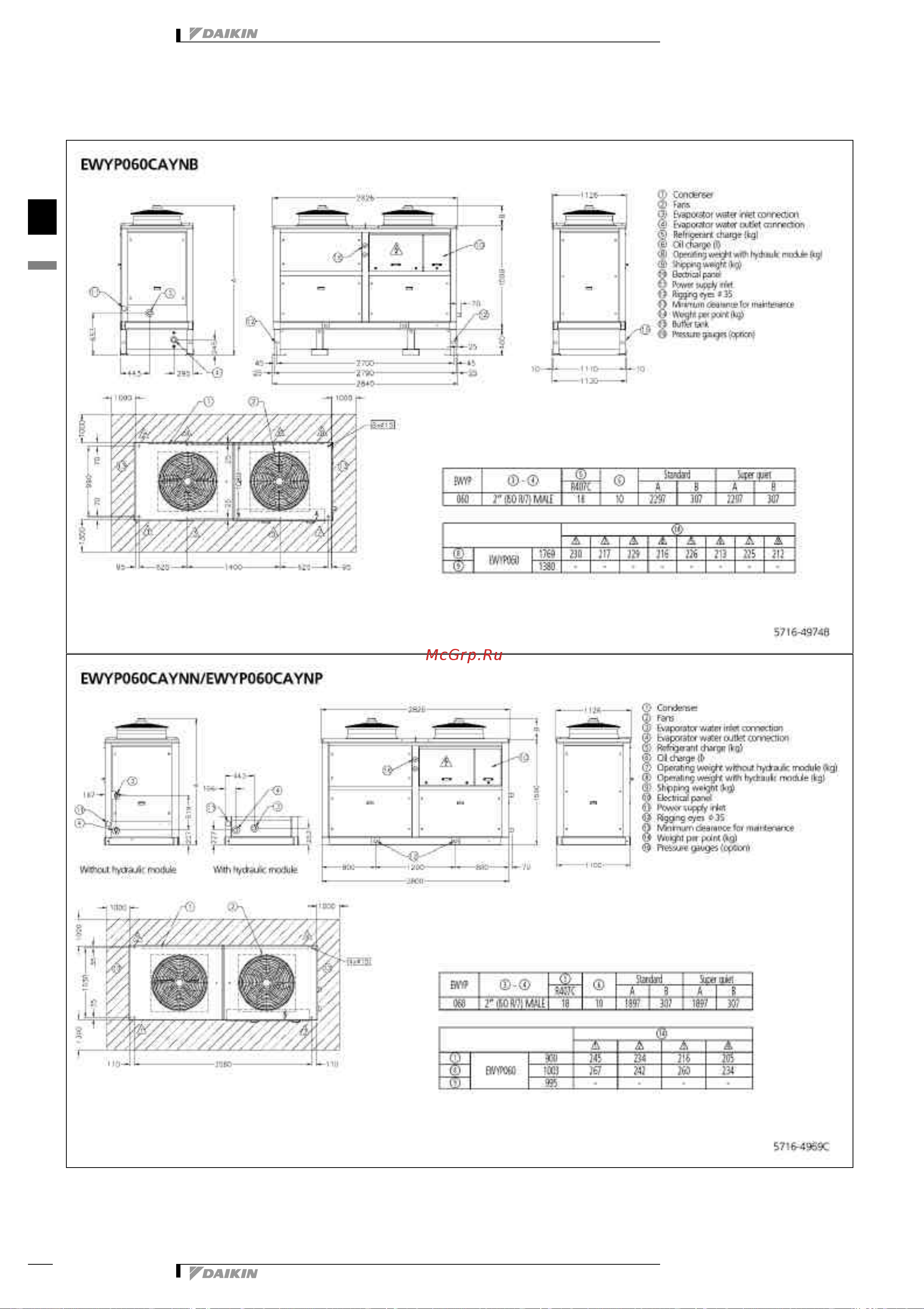 Daikin EWYP130CAYN [27/43] Dimensional drawing centre of gravity