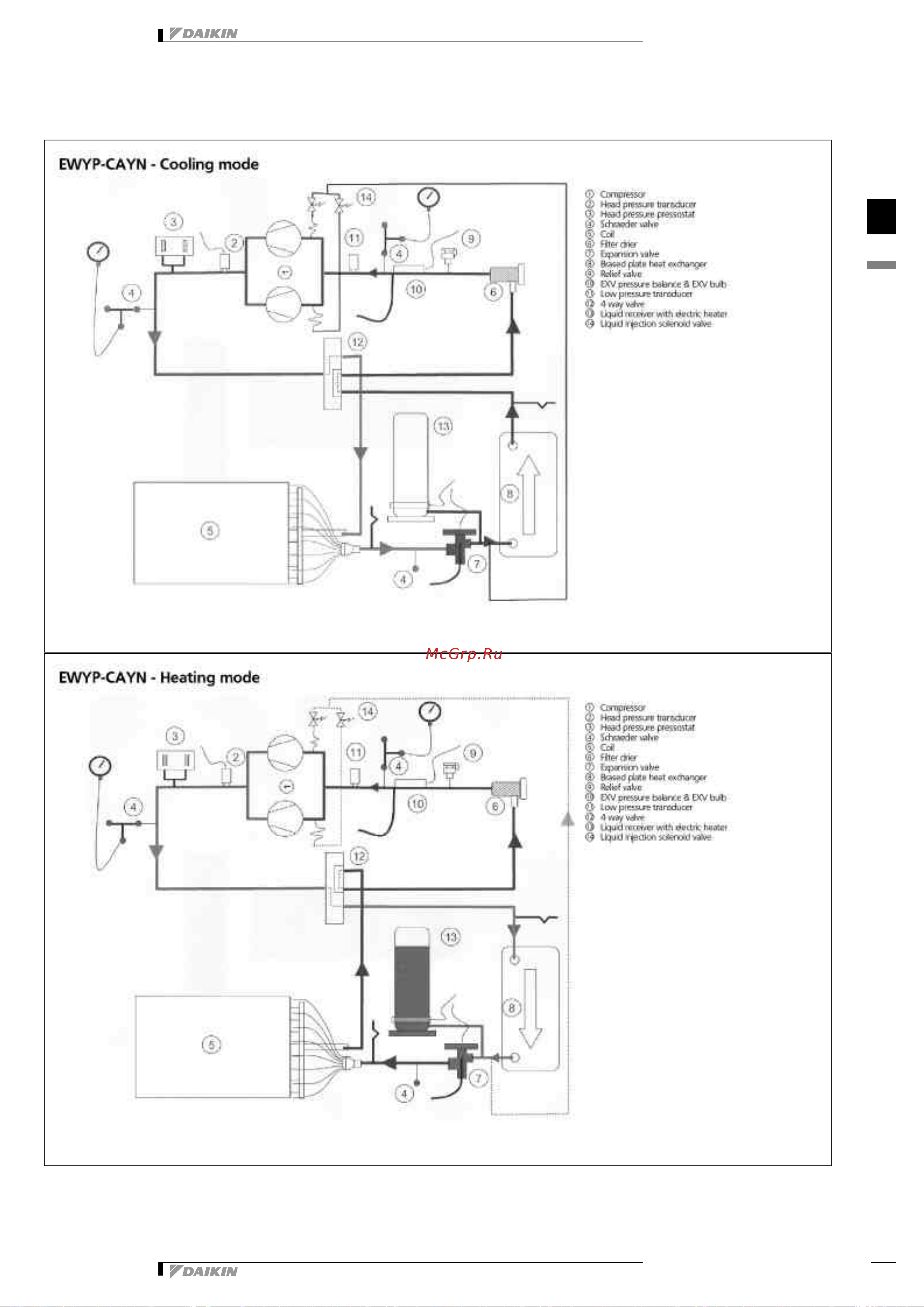 Daikin EWYP130CAYN [28/43] Piping diagram