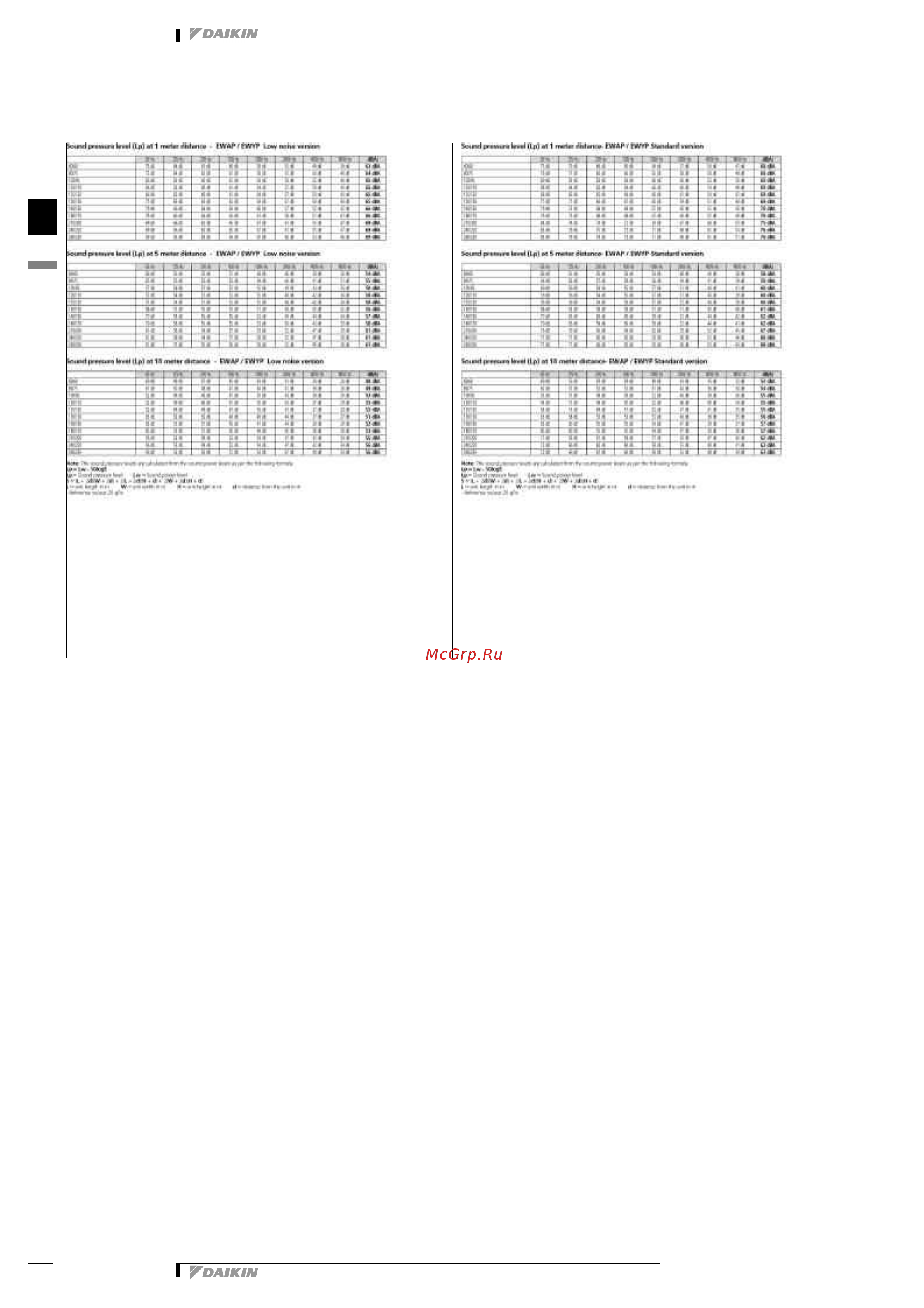 Daikin EWYP130CAYN [39/43] Sound data