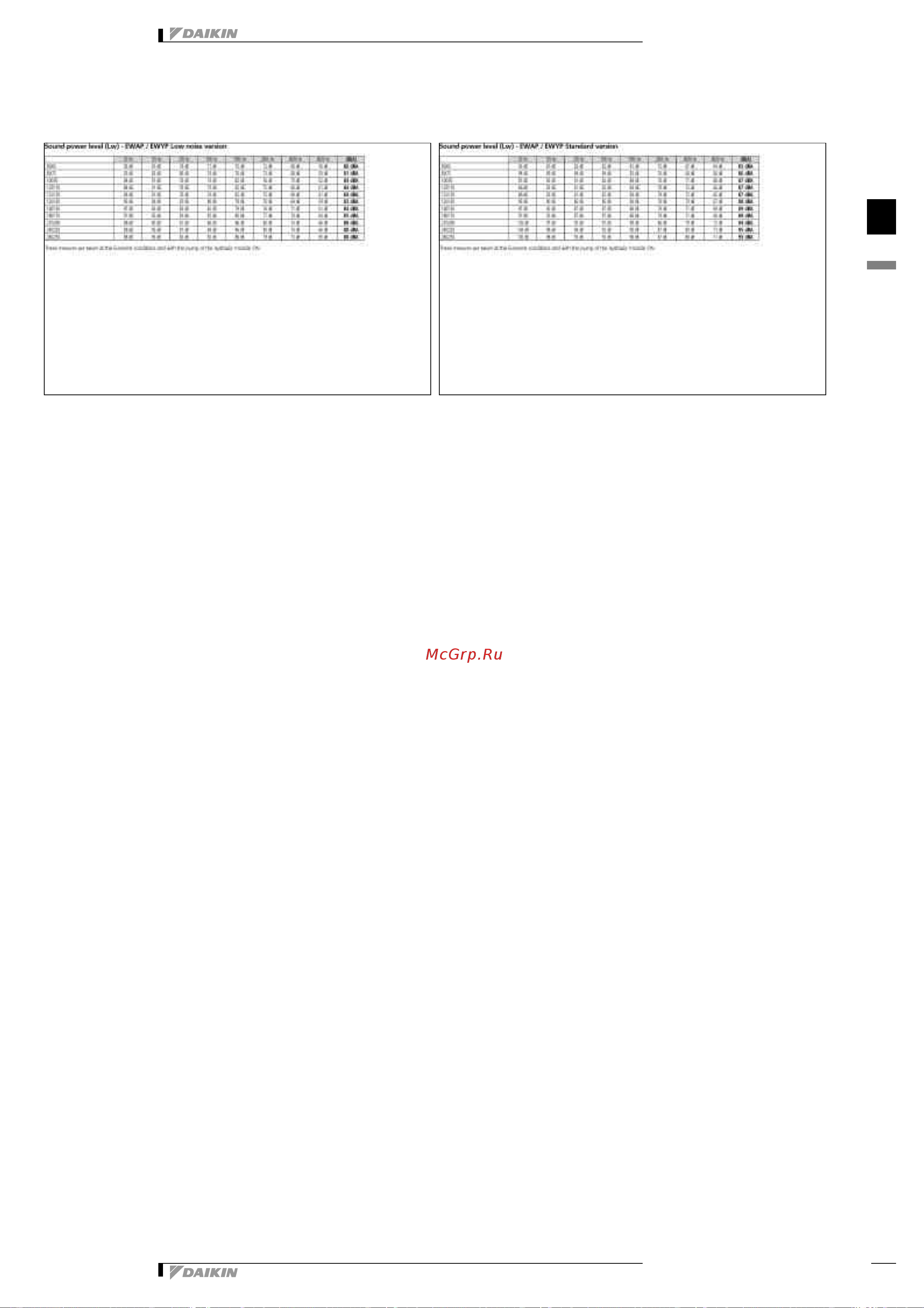 Daikin EWYP130CAYN [40/43] Sound data