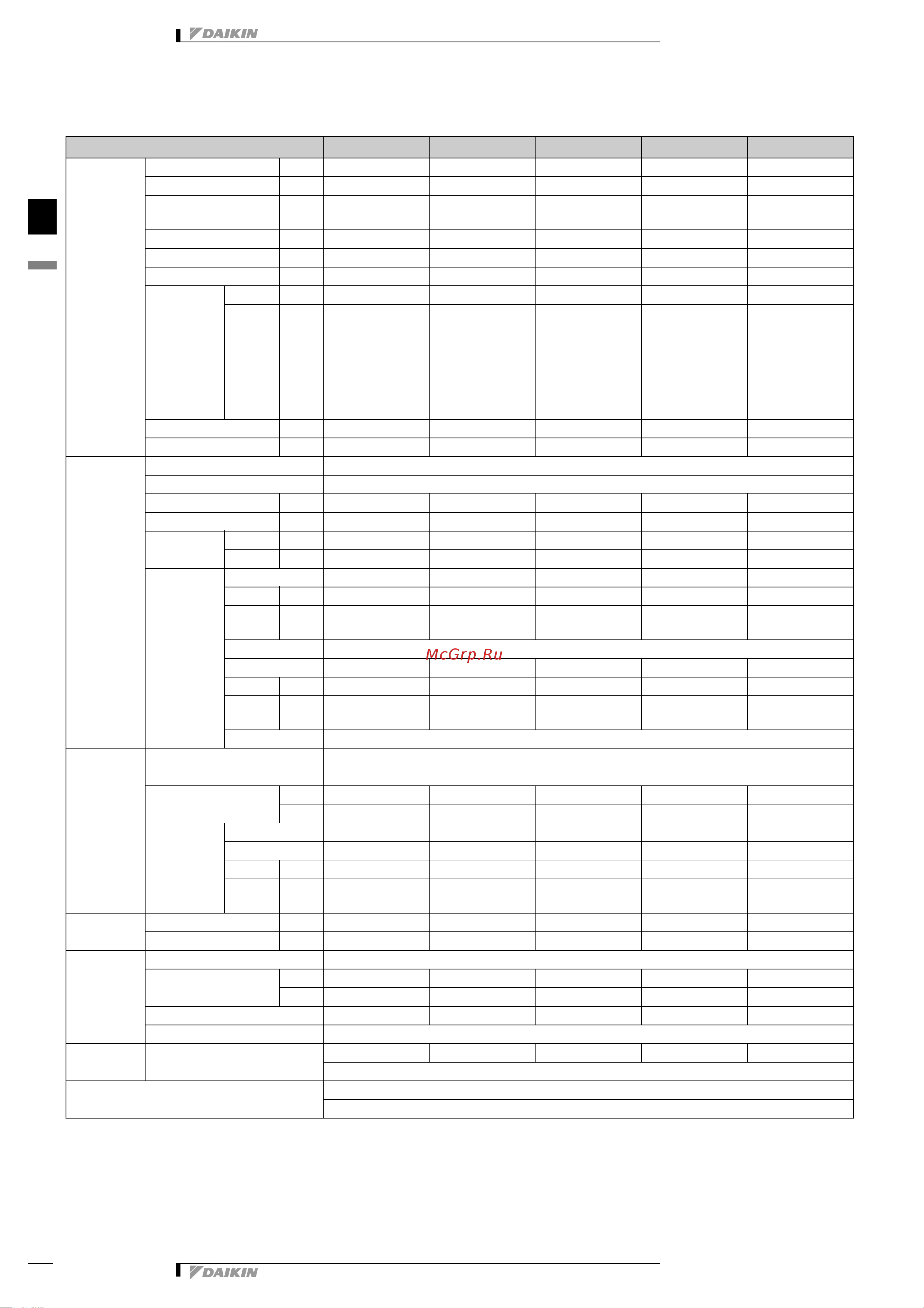 Daikin EWYP095CAYN [5/43] Specifications