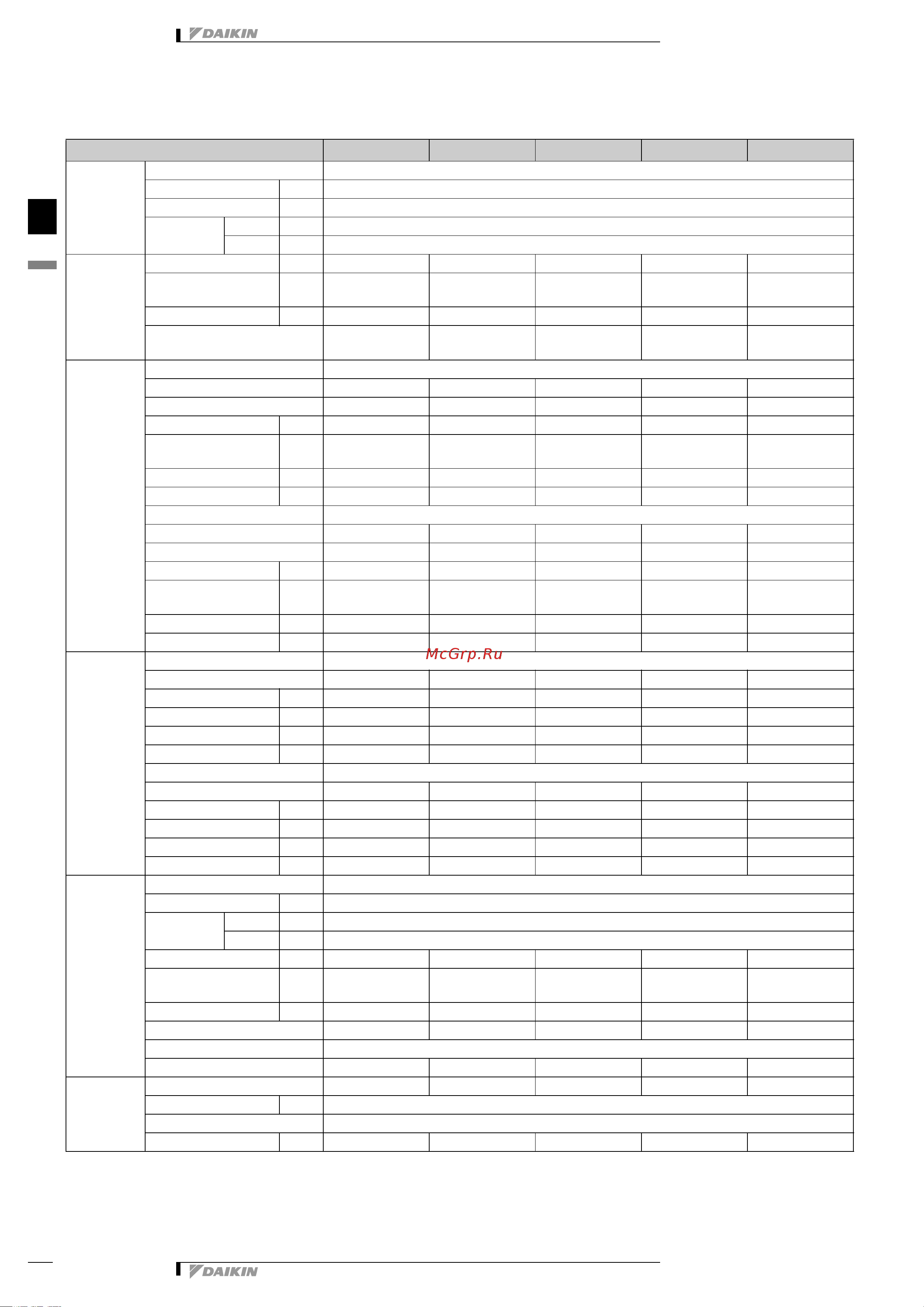 Daikin EWYP095CAYN [7/43] Specifications