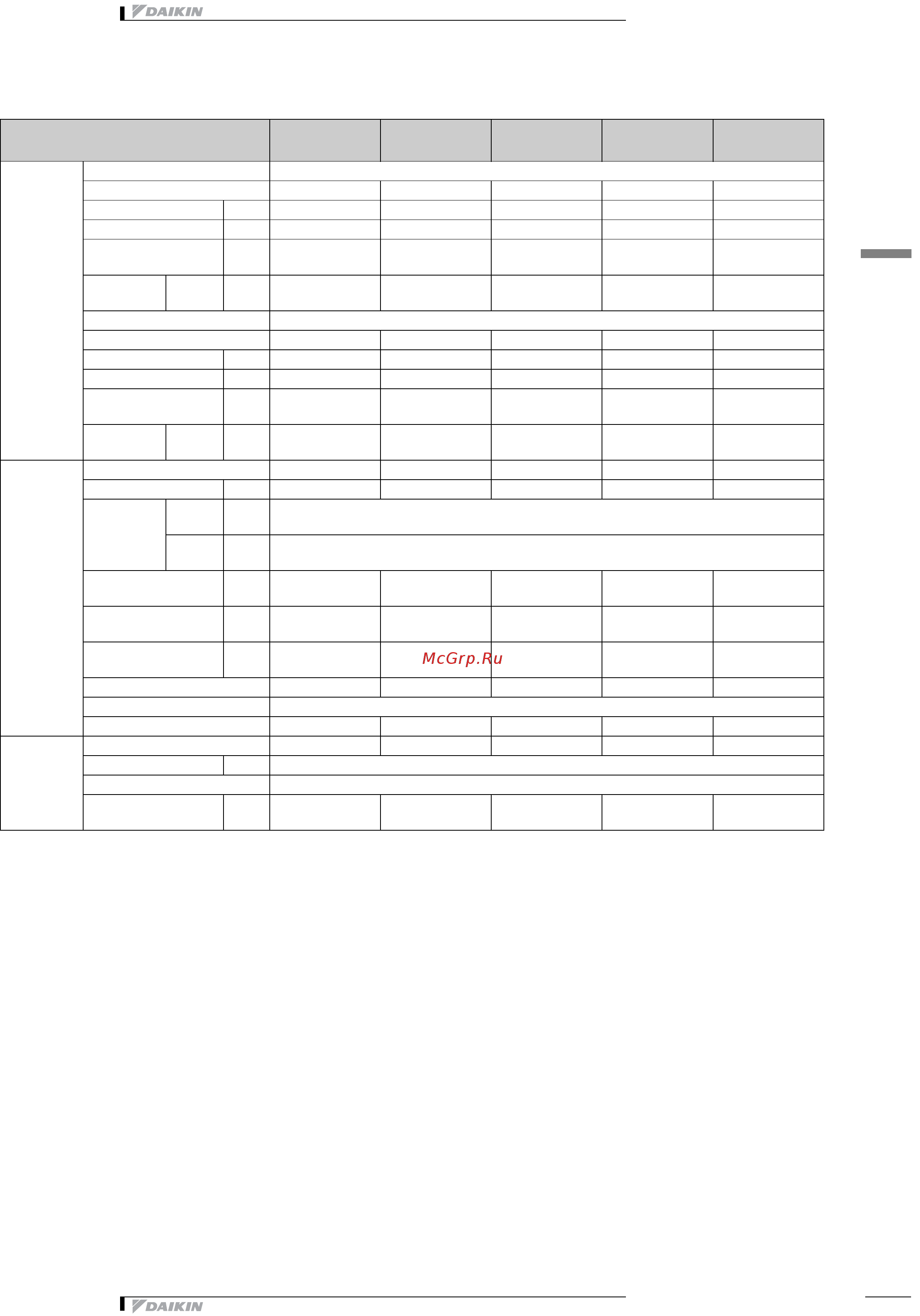 Daikin EWAP210CAYNN [15/50] Технические характеристики