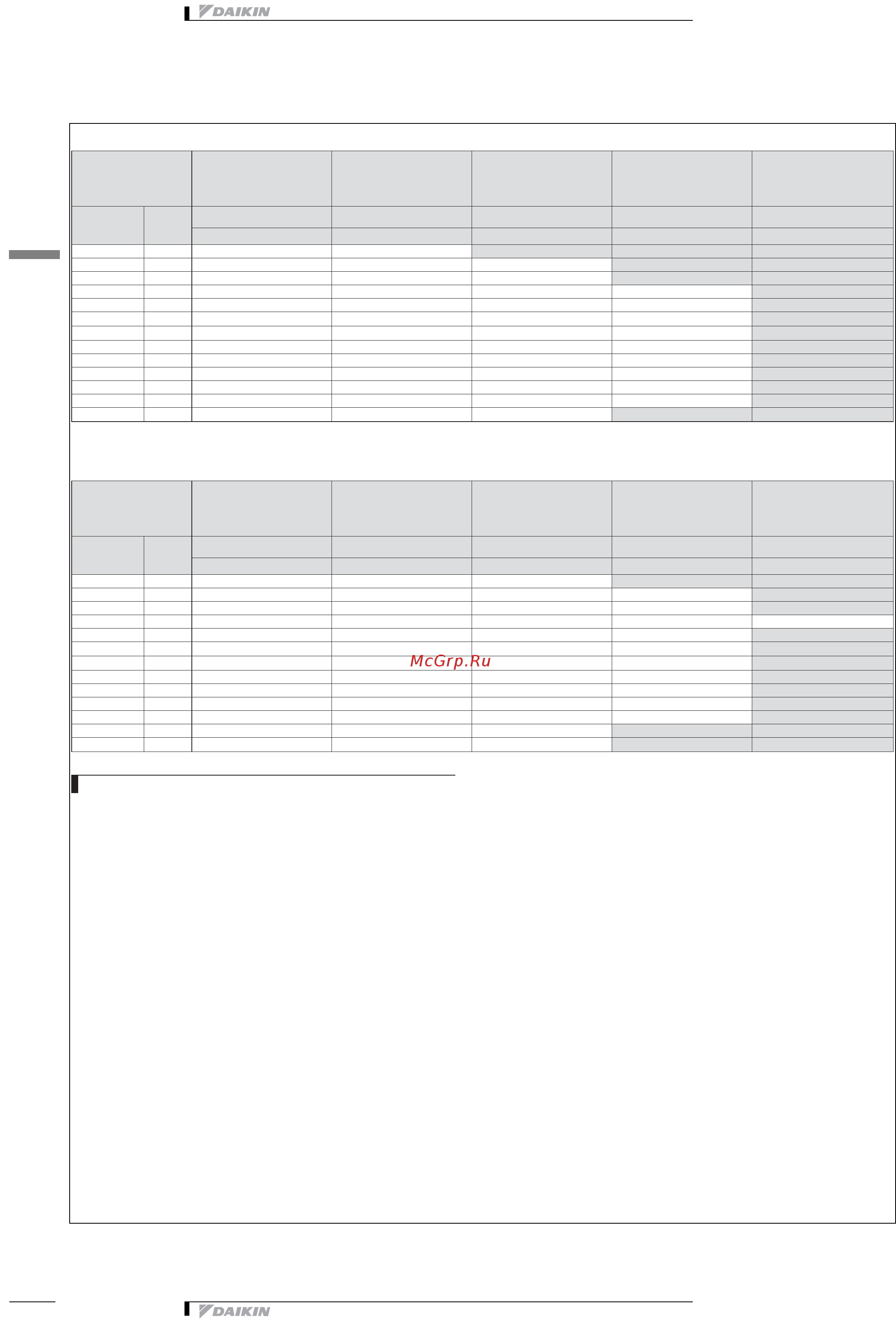 Daikin EWAP210CAYNN [24/50] Таблицы мощности