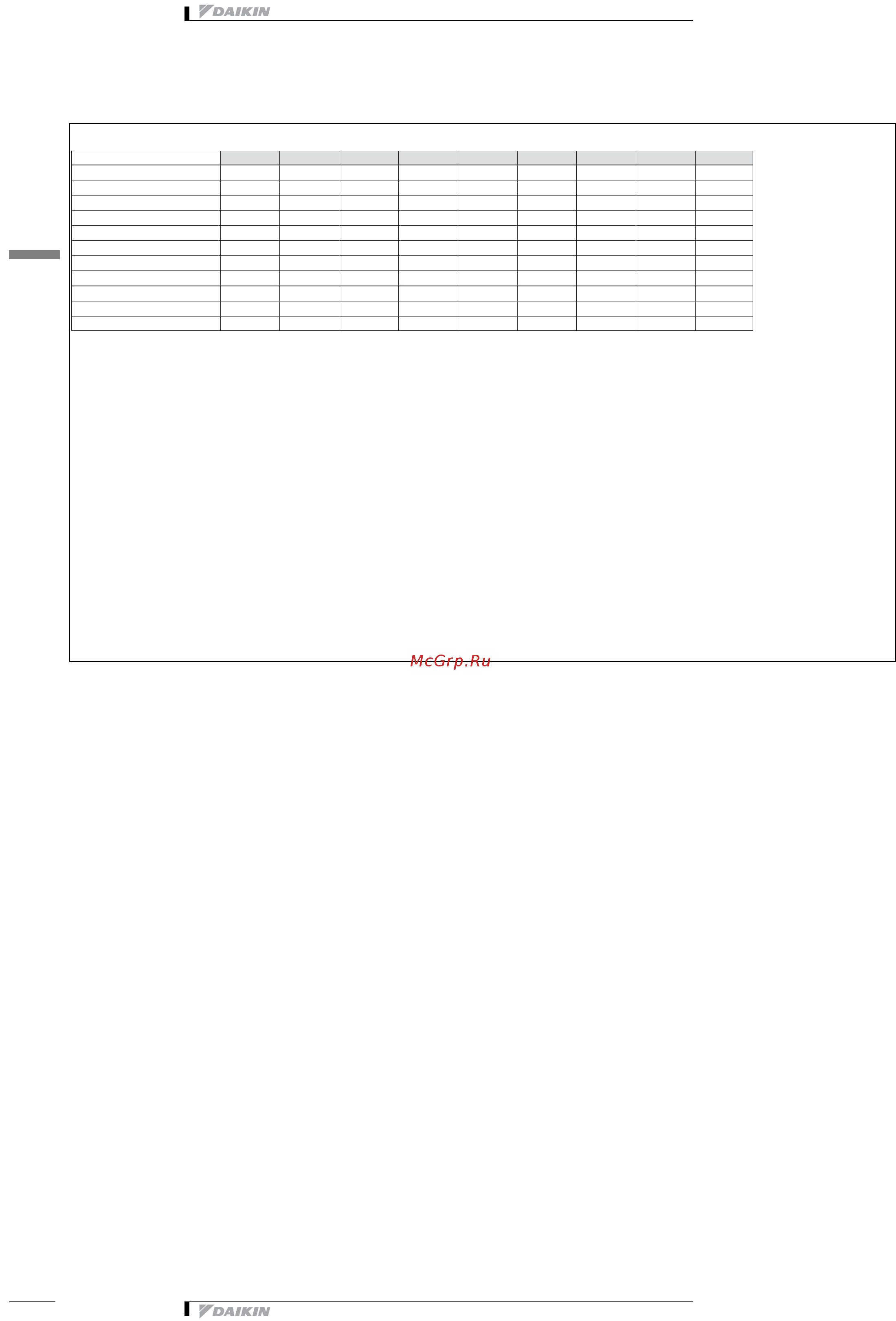 Daikin EWAP210CAYNN [46/50] Данные по шуму