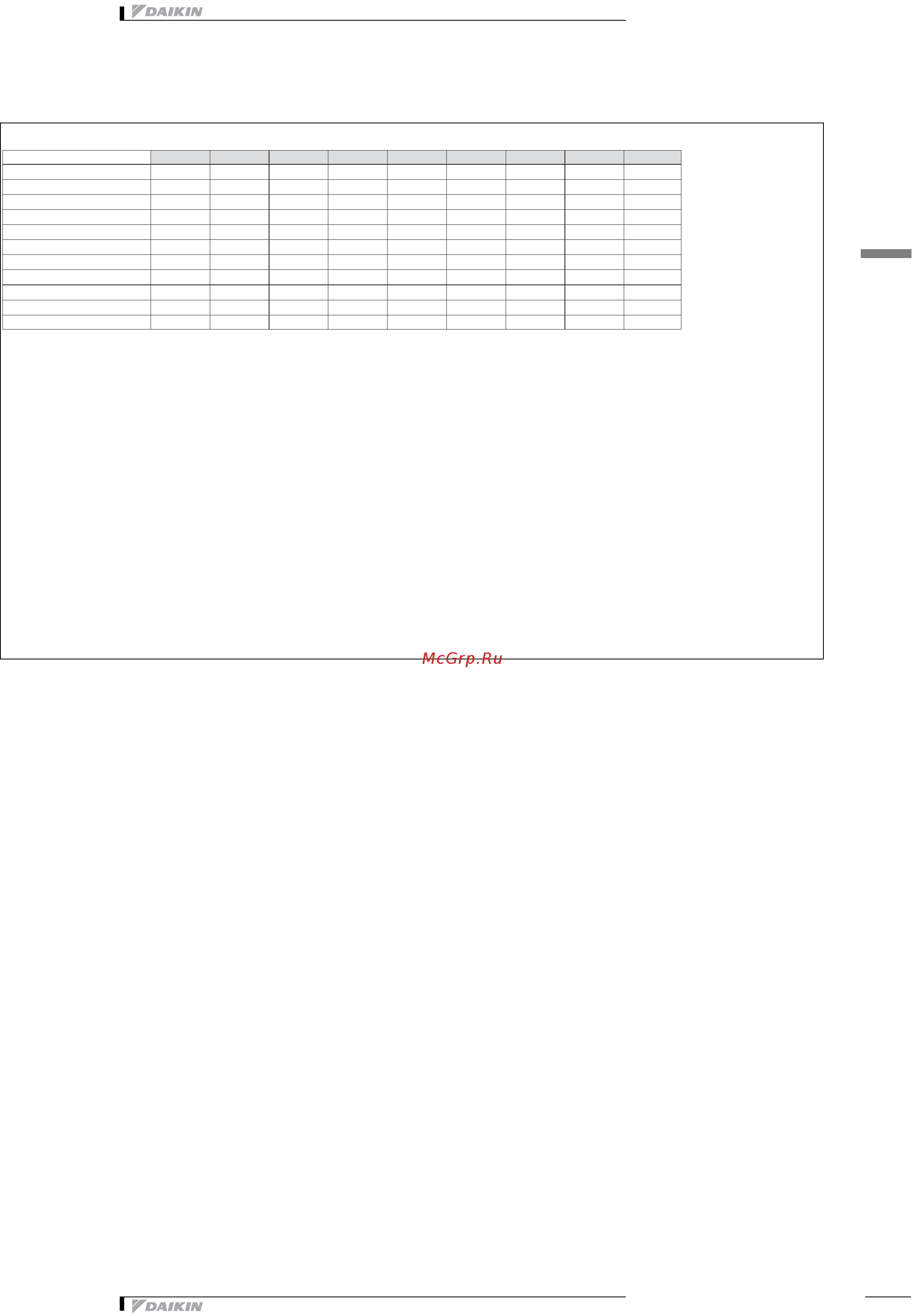 Daikin EWAP210CAYNN [47/50] Данные по шуму