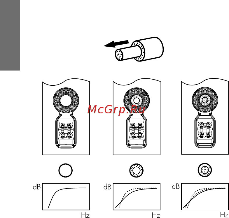 Bowers & Wilkins 706 S2 [38/90] Fijnafstemming