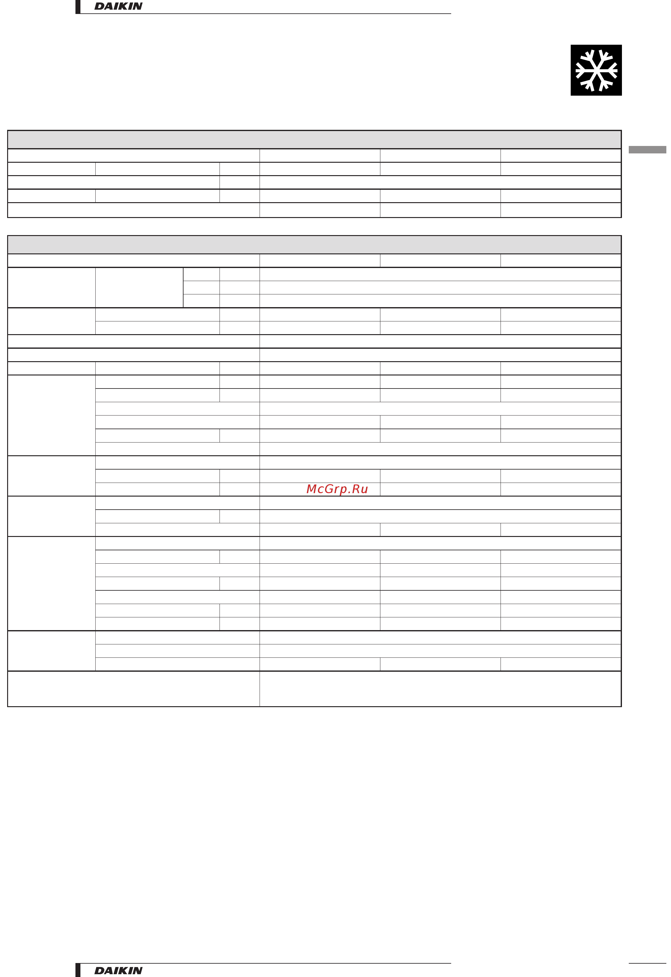 Daikin ER60MZY [5/14] Specifications