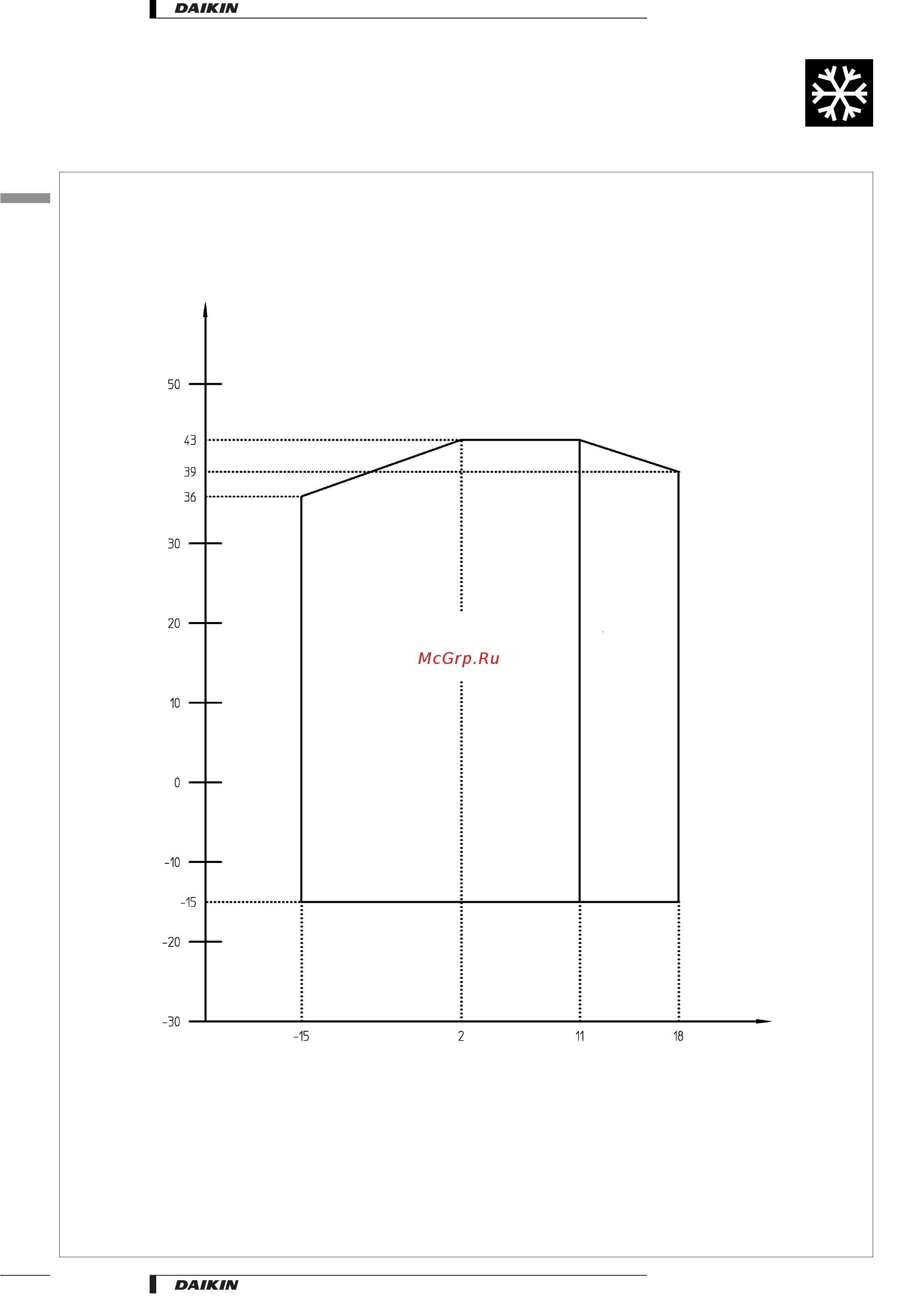 Daikin ER60MZY [8/14] Operation range