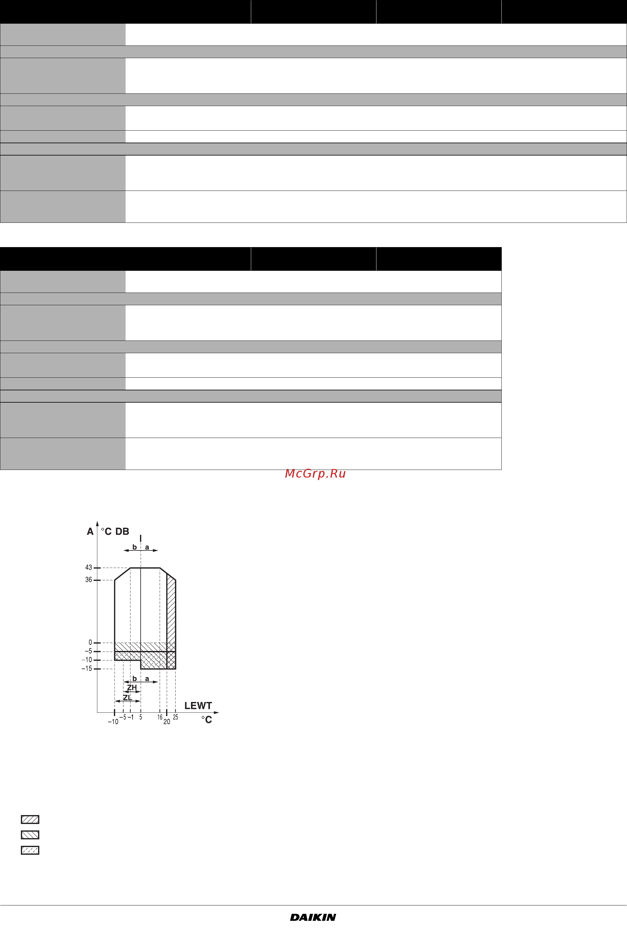 Daikin EUWAP8KAZW1 [5/24] Технические характеристики