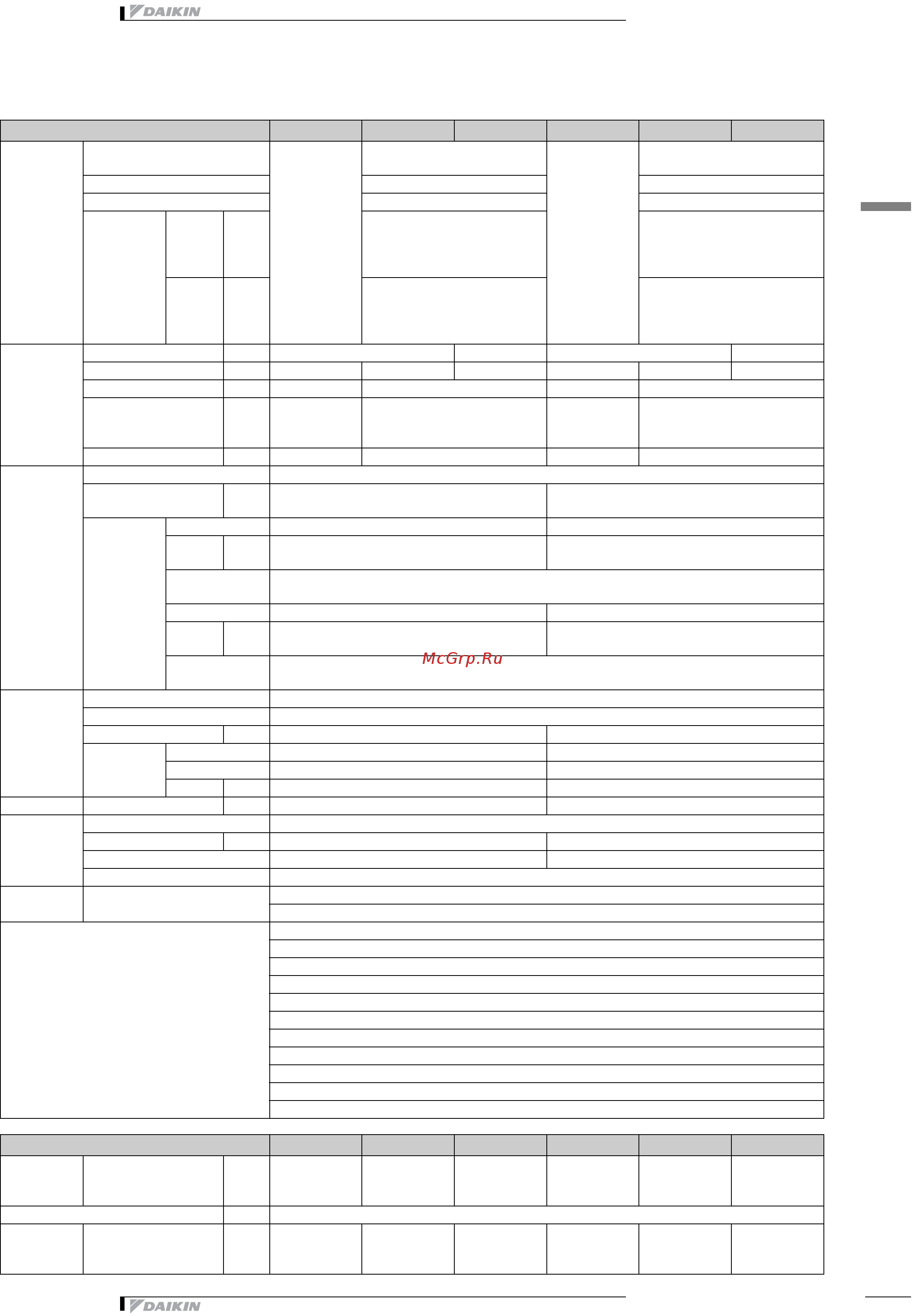 Daikin EUWAP20KAZW1 [11/44] Технические характеристики