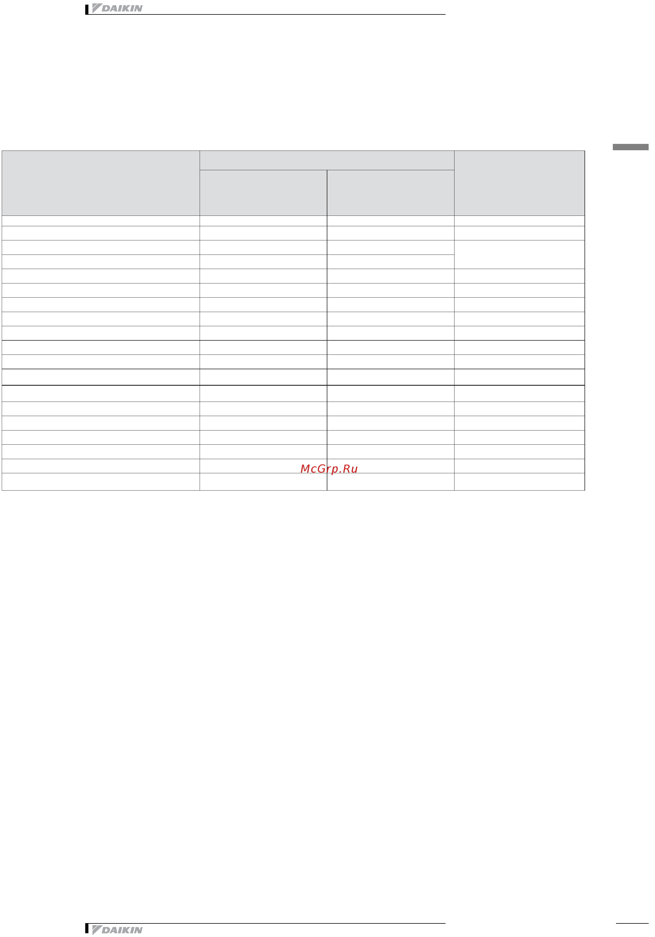 Daikin EUWAN12KZW1 [35/44] Установка