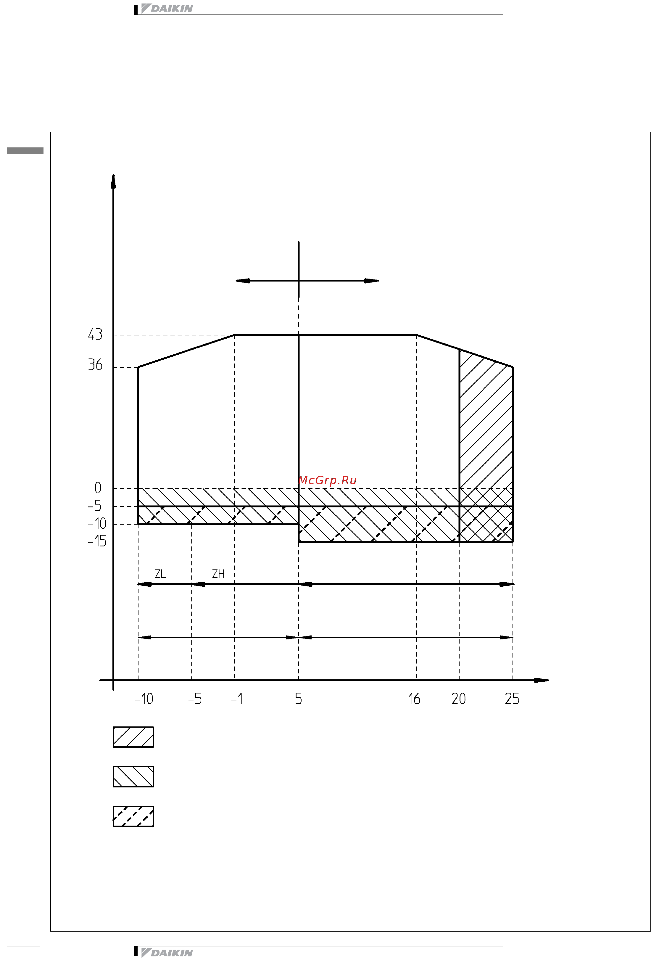 Daikin EUWAN8KAZW1 [36/44] Рабочий диапазон
