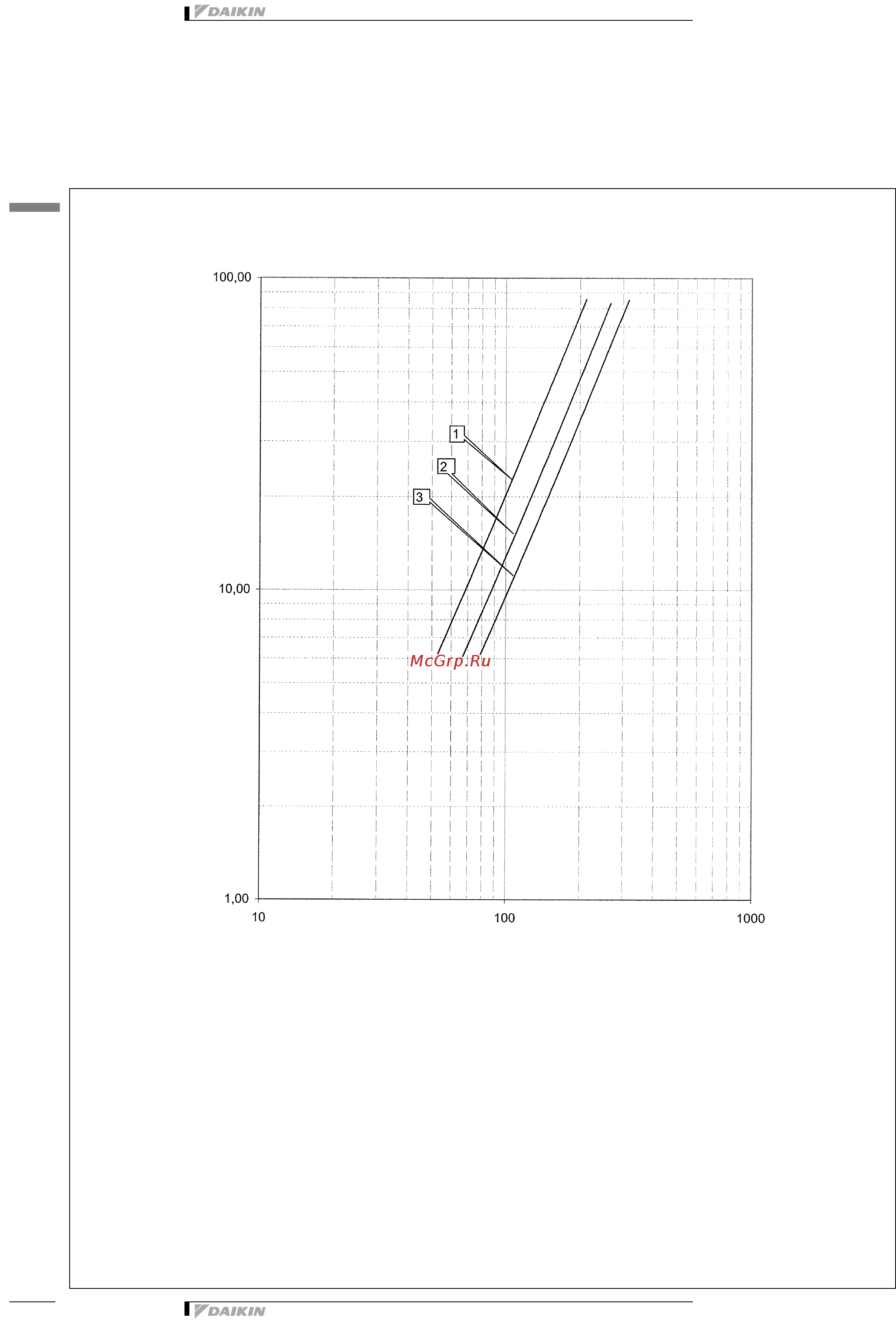Daikin EUWAP12KAZW1 [38/44] Рабочие характеристики гидравлической системы