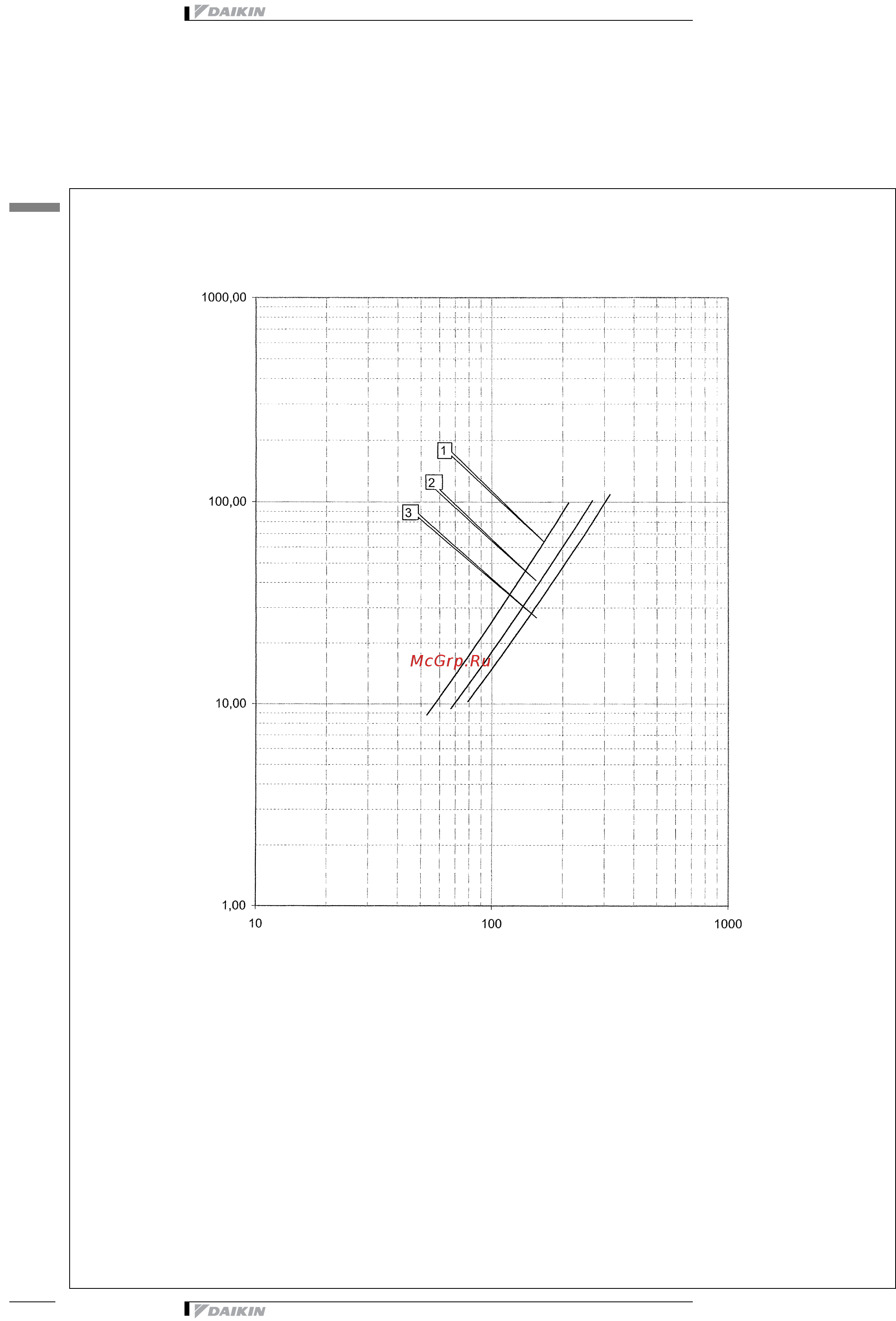 Daikin EUWAN12KZW1 [40/44] Рабочие характеристики гидравлической системы
