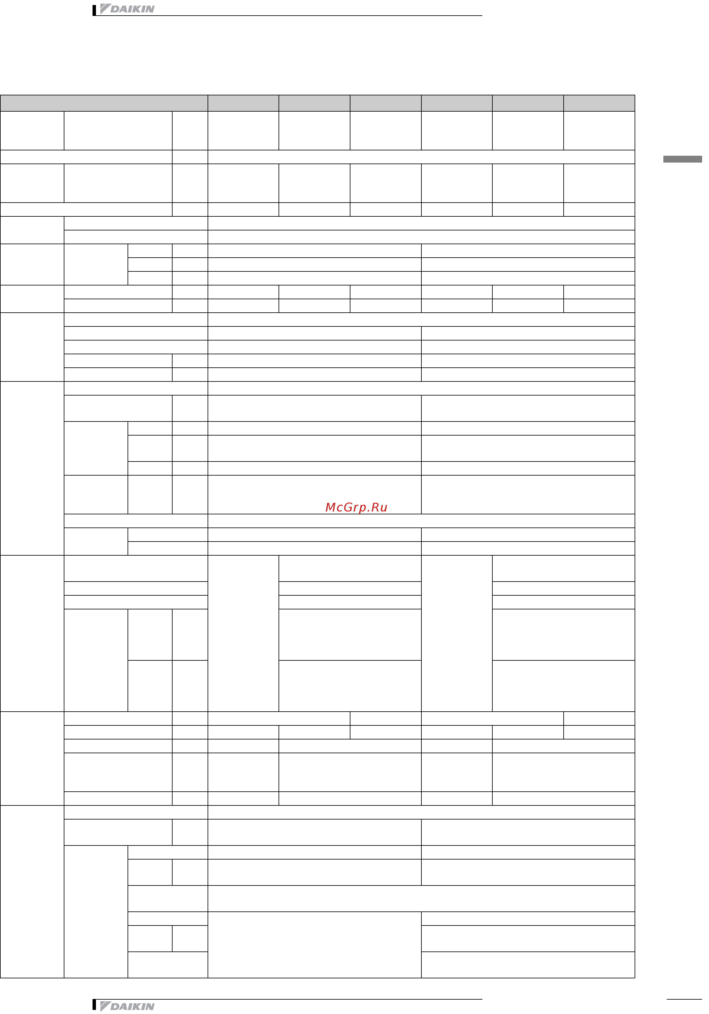 Daikin EUWAP24KAZW1 [9/44] Технические характеристики