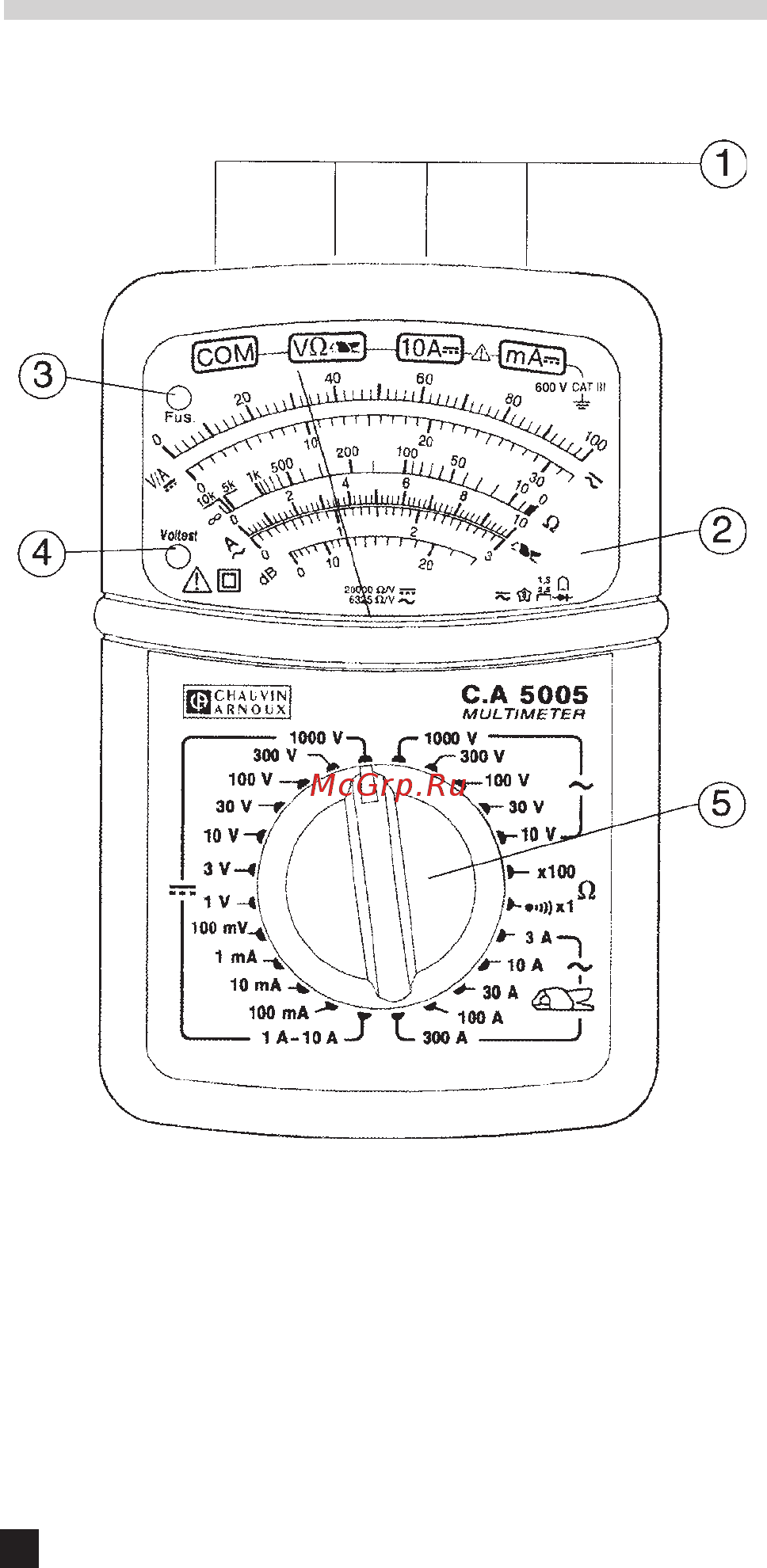 CHAUVIN ARNOUX CA-5005-MN89 Расширенная инструкция онлайн [42/44] 527777