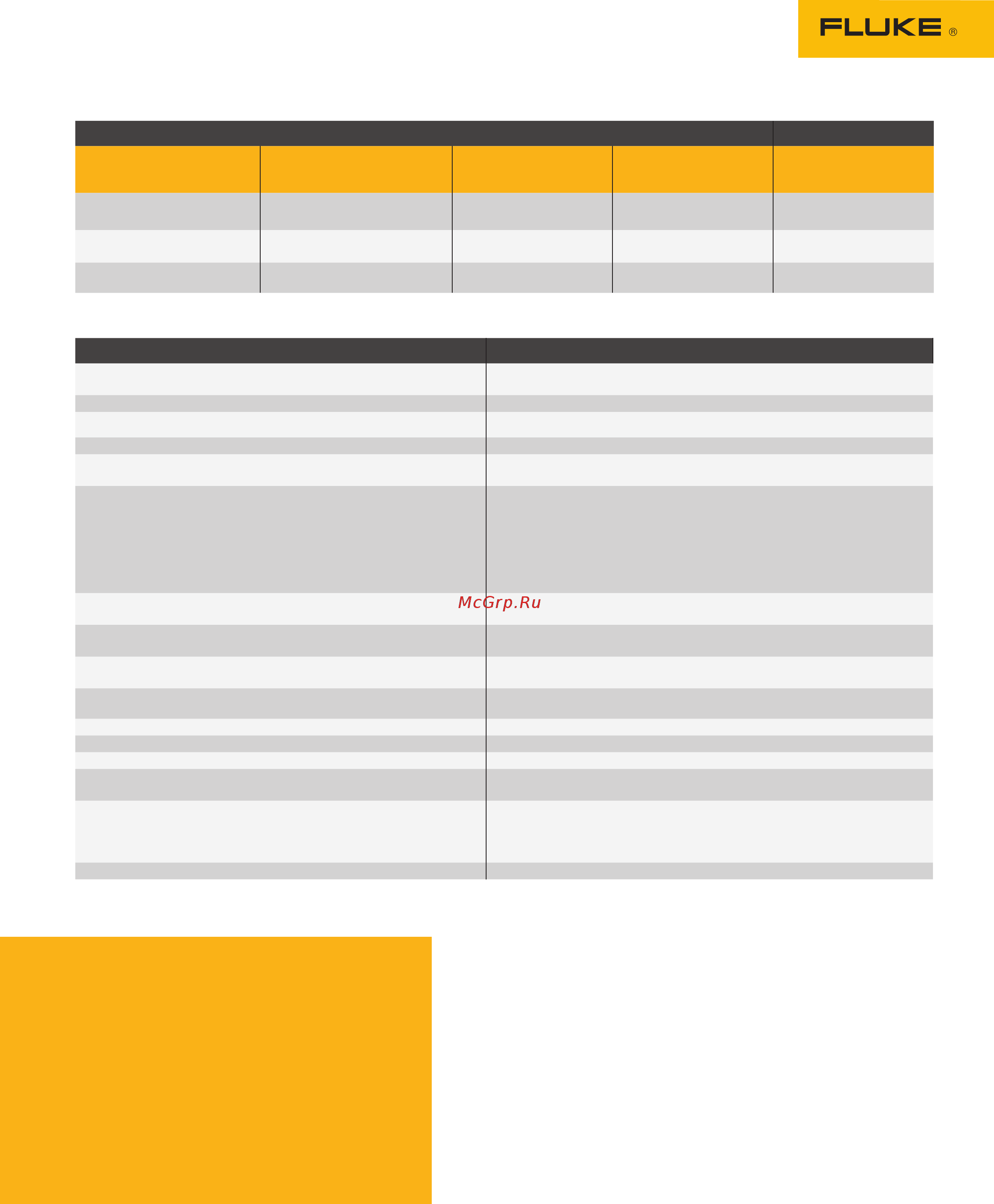 Fluke FLK-107 [2/2] Dane techniczne cd