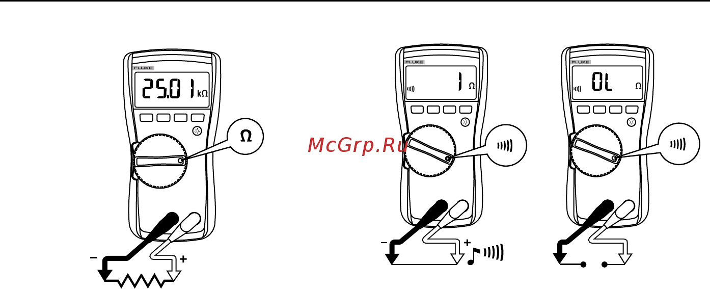Fluke FLK-116 [12/24] Measuring resistance