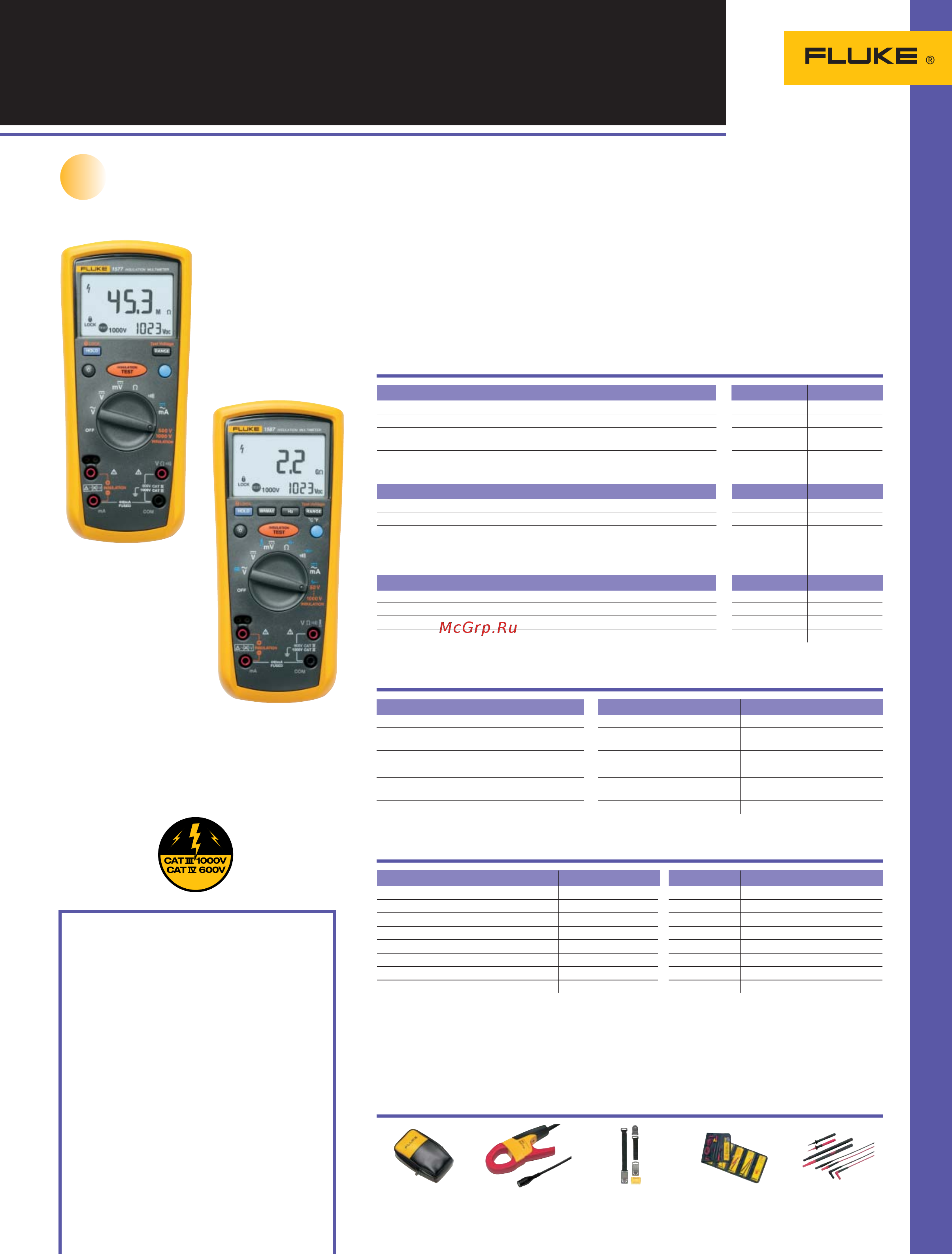 Fluke FLK-1577 Технические характеристики онлайн