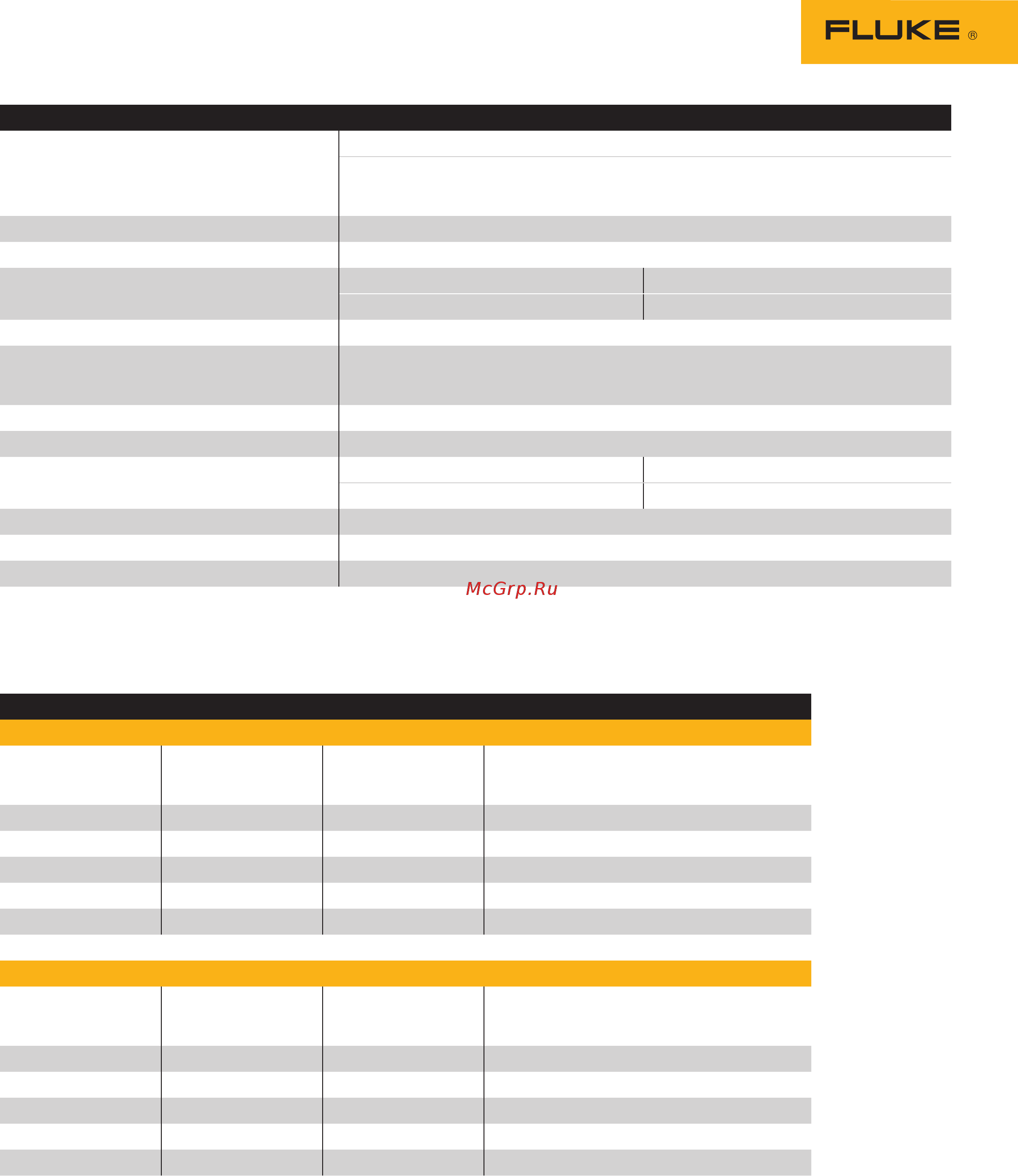 Fluke FLK-1587MDTFC [3/8] Electrical specifications
