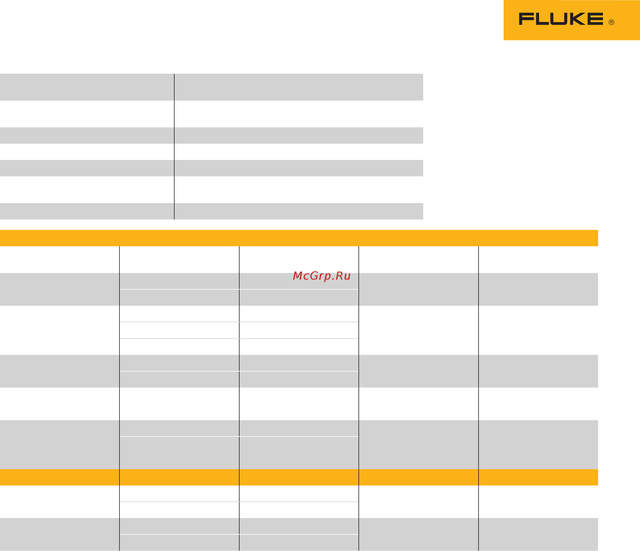 Fluke FLK-1587MDTFC [6/8] Insulation specifications