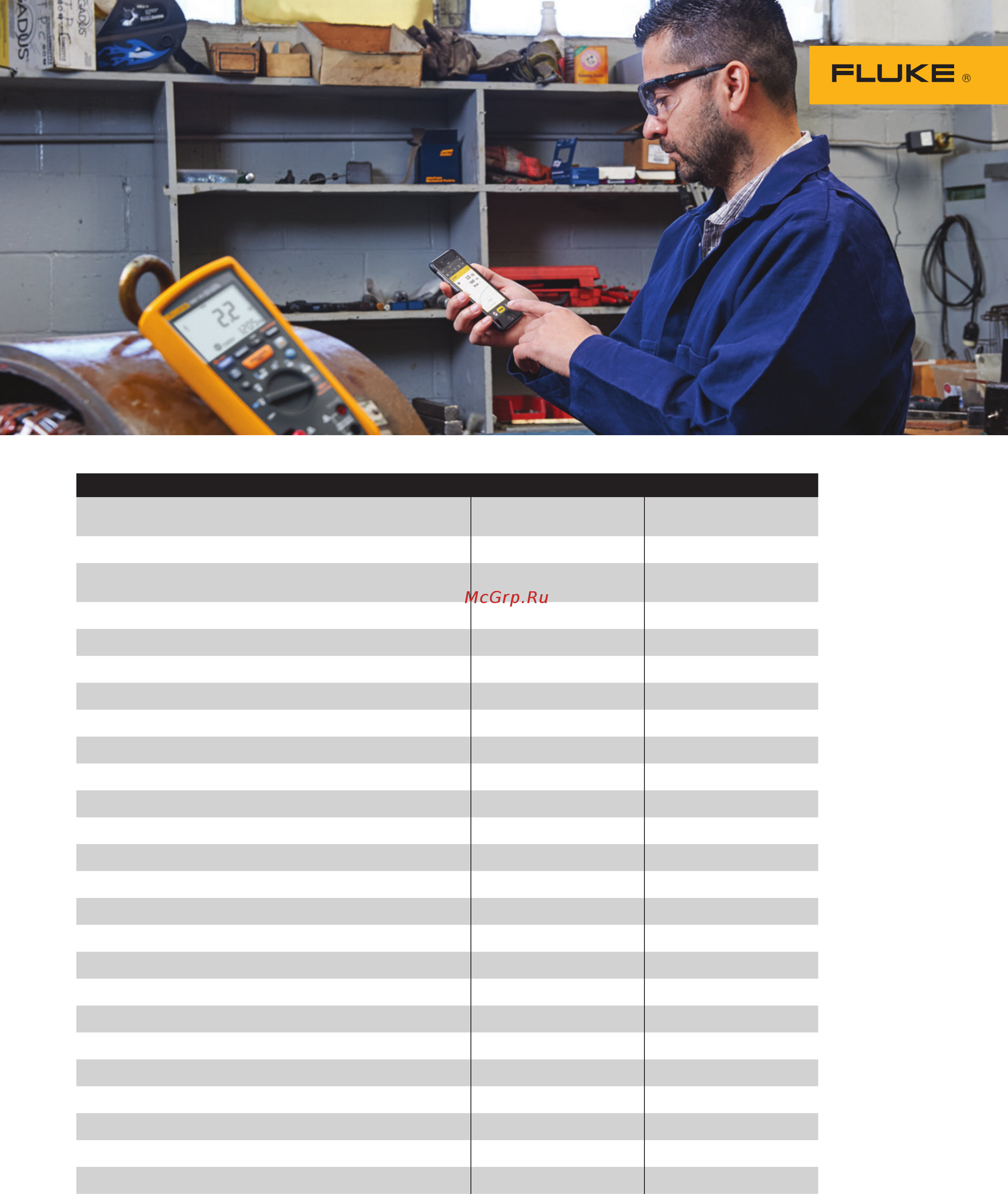 Fluke FLK-1587MDTFC [7/8] Comparison chart