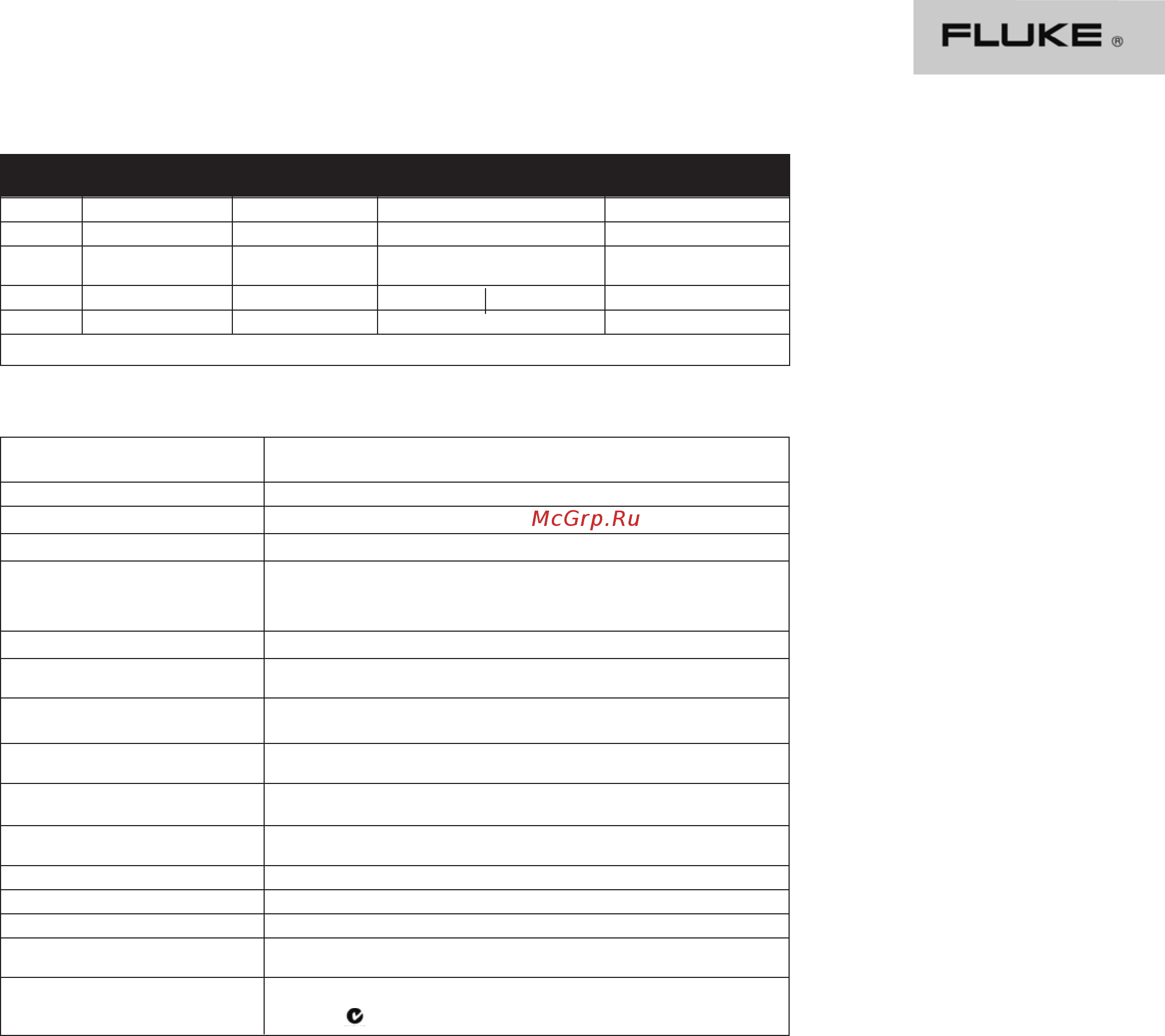 Fluke FLK-179/MAG2 [3/4] General speciﬁcations