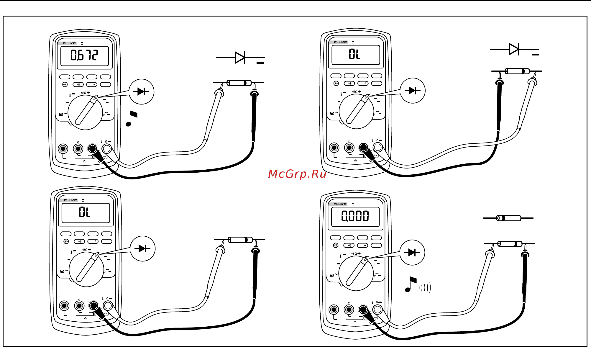 Fluke FLK-87V [31/60] Figure 7 testing a diode