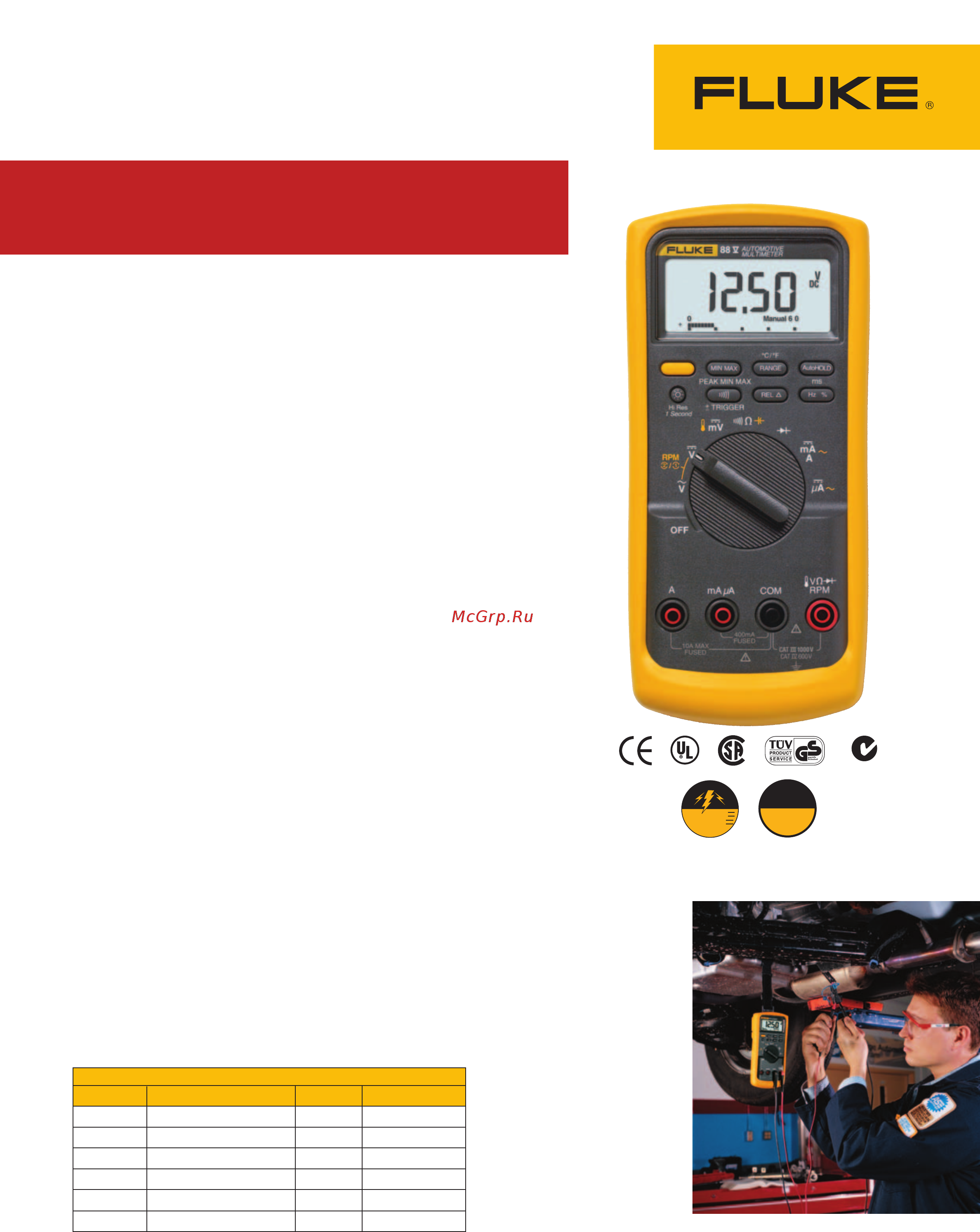 Fluke FLK-87VMAX-E2KIT Технические характеристики онлайн