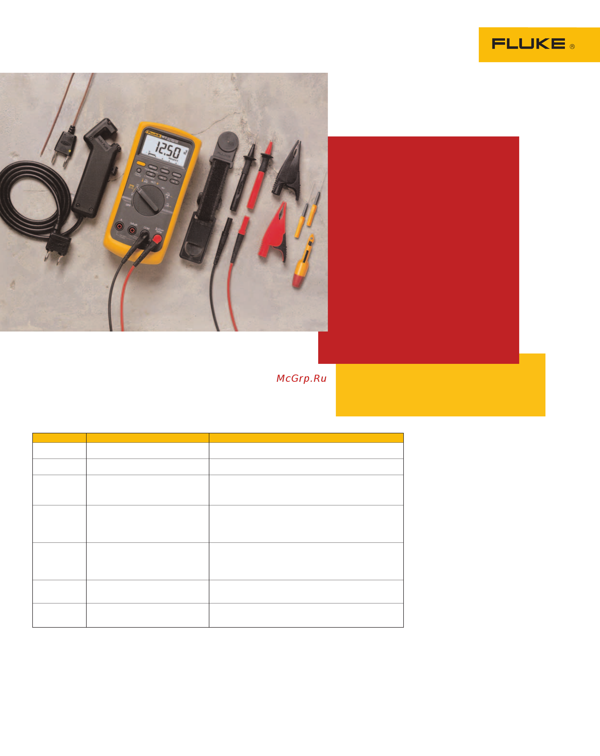 Fluke FLK-87VMAX-E2KIT [2/2] V a automotive meter combo kit includes