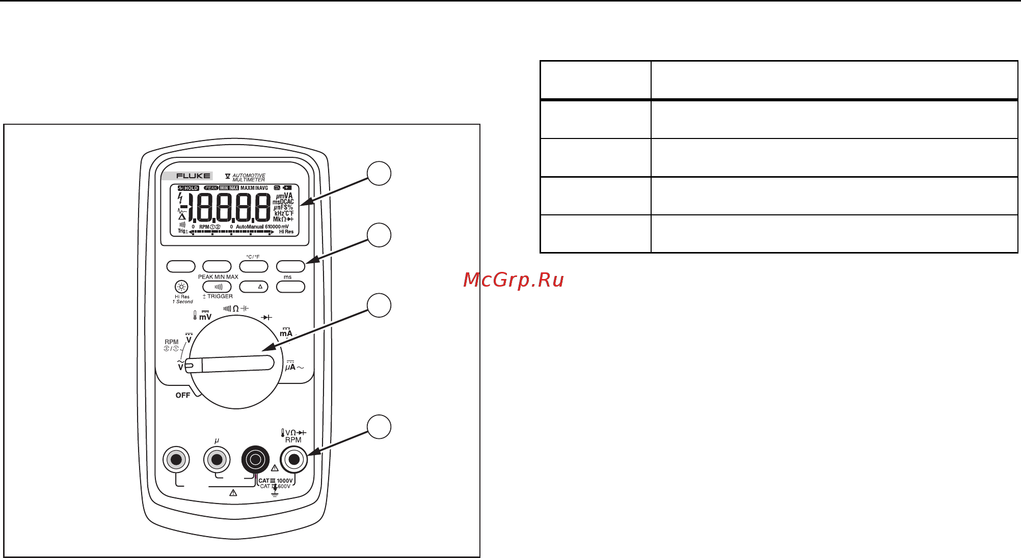 Fluke FLK-87VMAX-E2KIT [15/84] The meter s features
