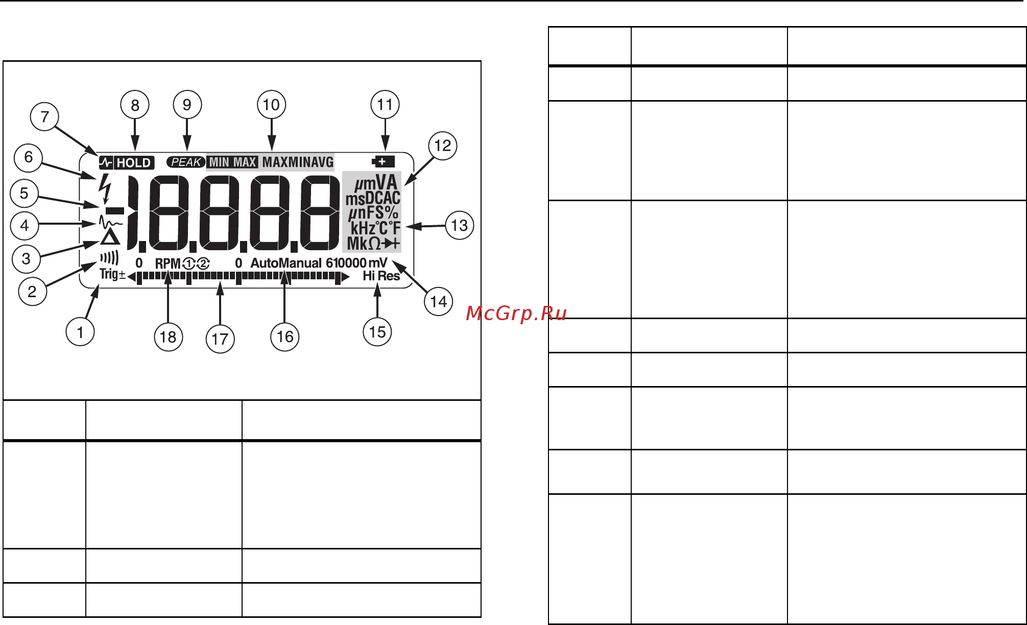 Fluke FLK-87VMAX-E2KIT [21/84] Automotive multimeter