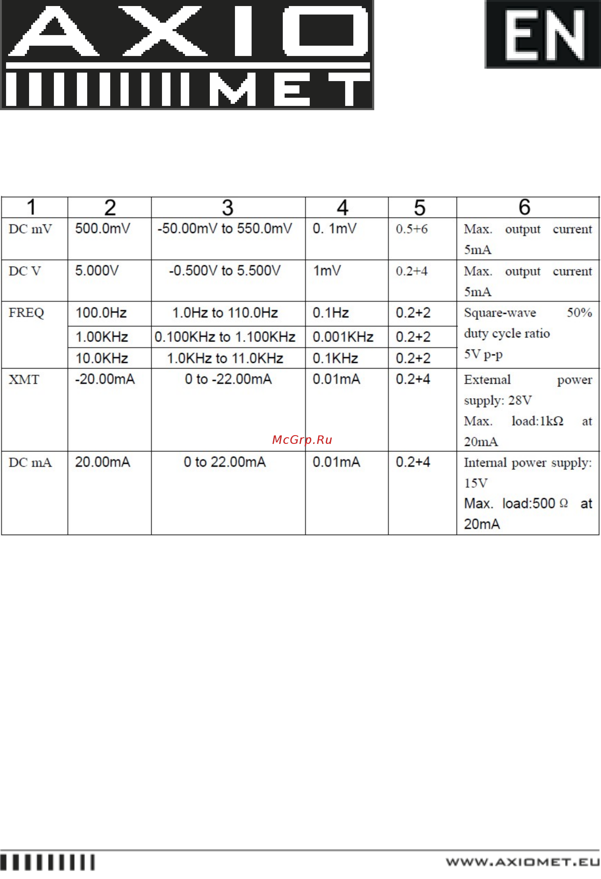 AXIOMET AX-C708 [12/13] General specifications