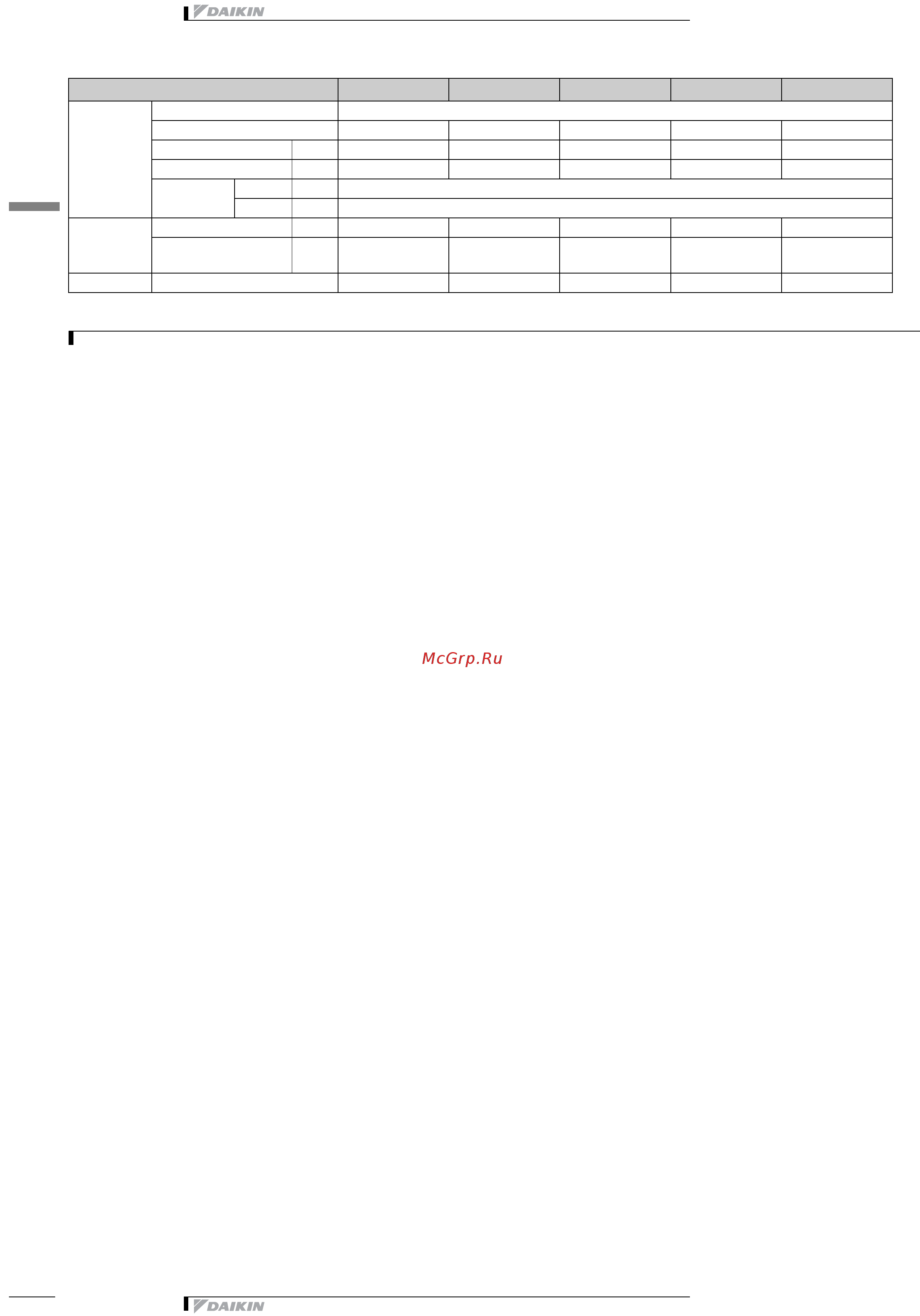 Daikin EUWA080BZ6Y [12/47] 2 electrical specifications
