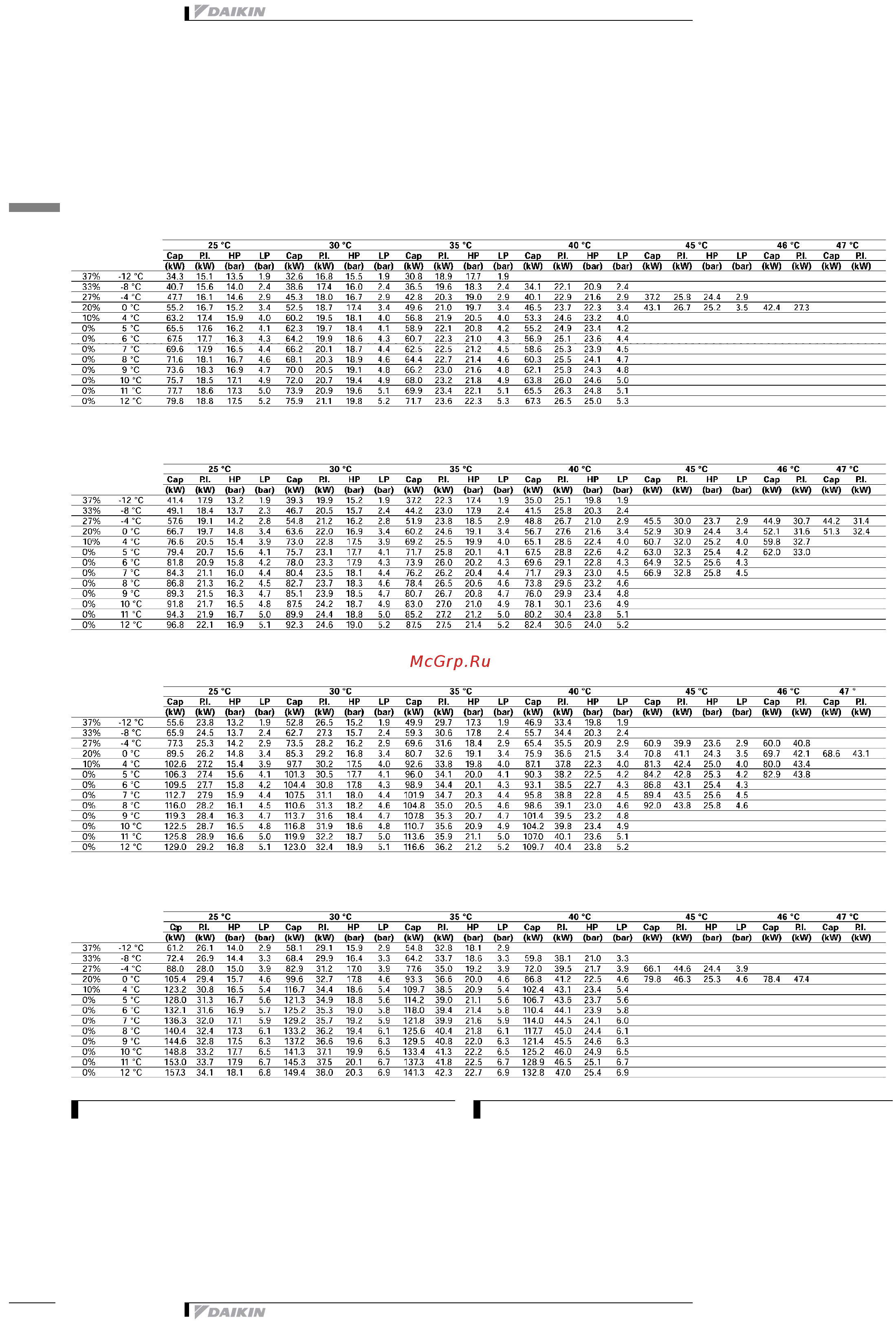Daikin EUWA080BZ6Y [14/47] Capacity tables