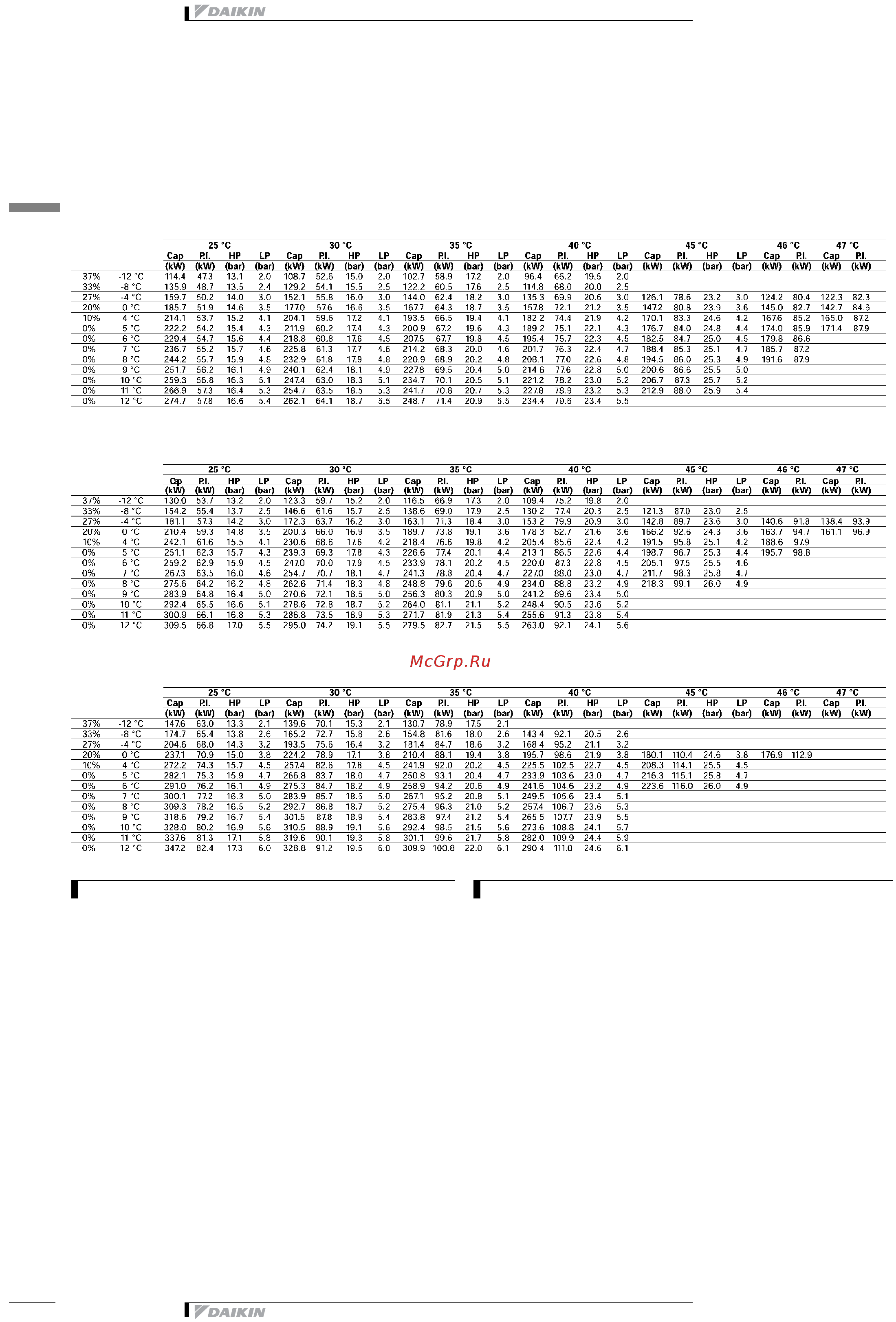 Daikin EUWA080BZ6Y [16/47] Capacity tables