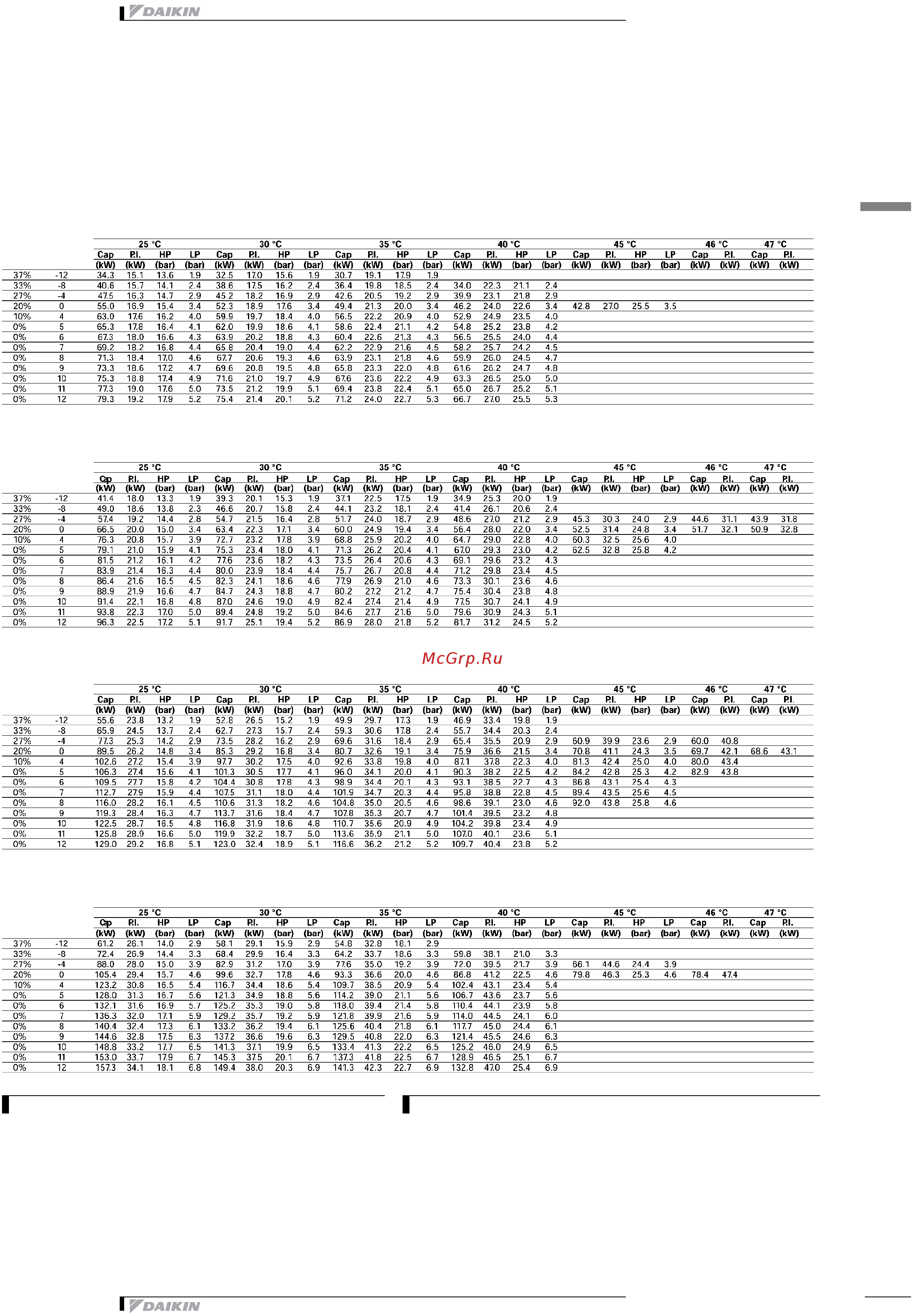 Daikin EUWA080BZ6Y [17/47] Capacity tables