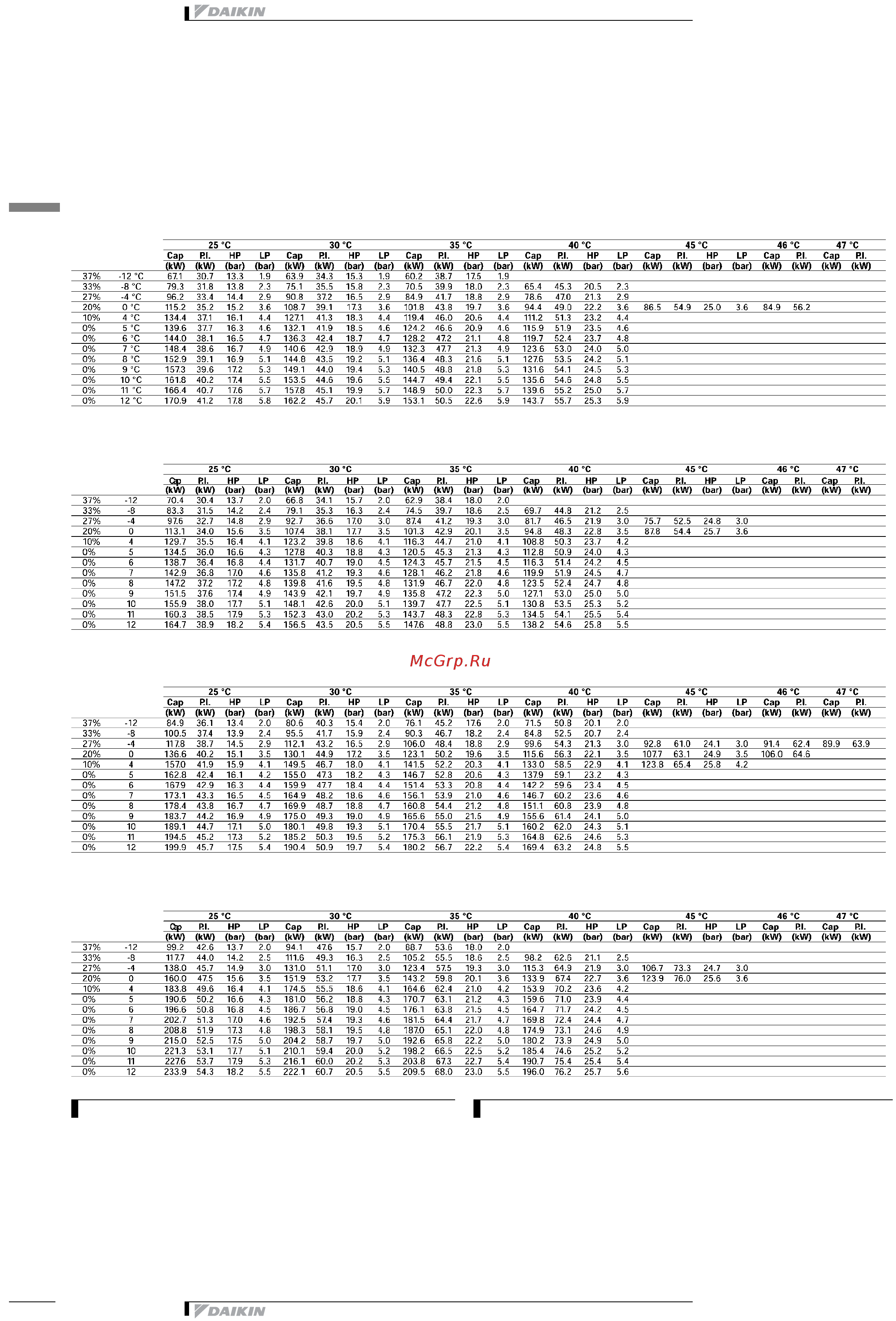 Daikin EUWA080BZ6Y [18/47] Capacity tables