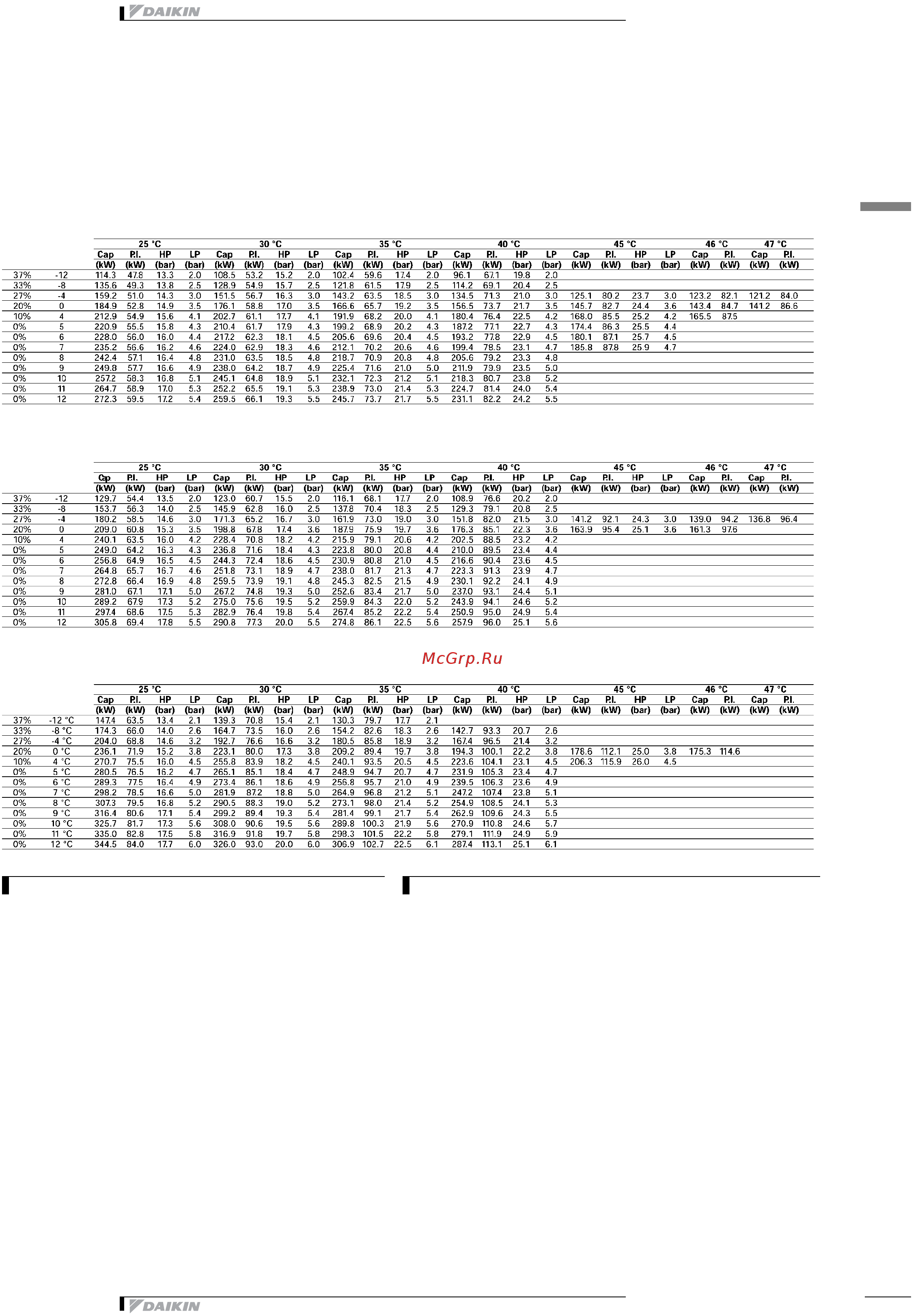 Daikin EUWA080BZ6Y [19/47] Capacity tables