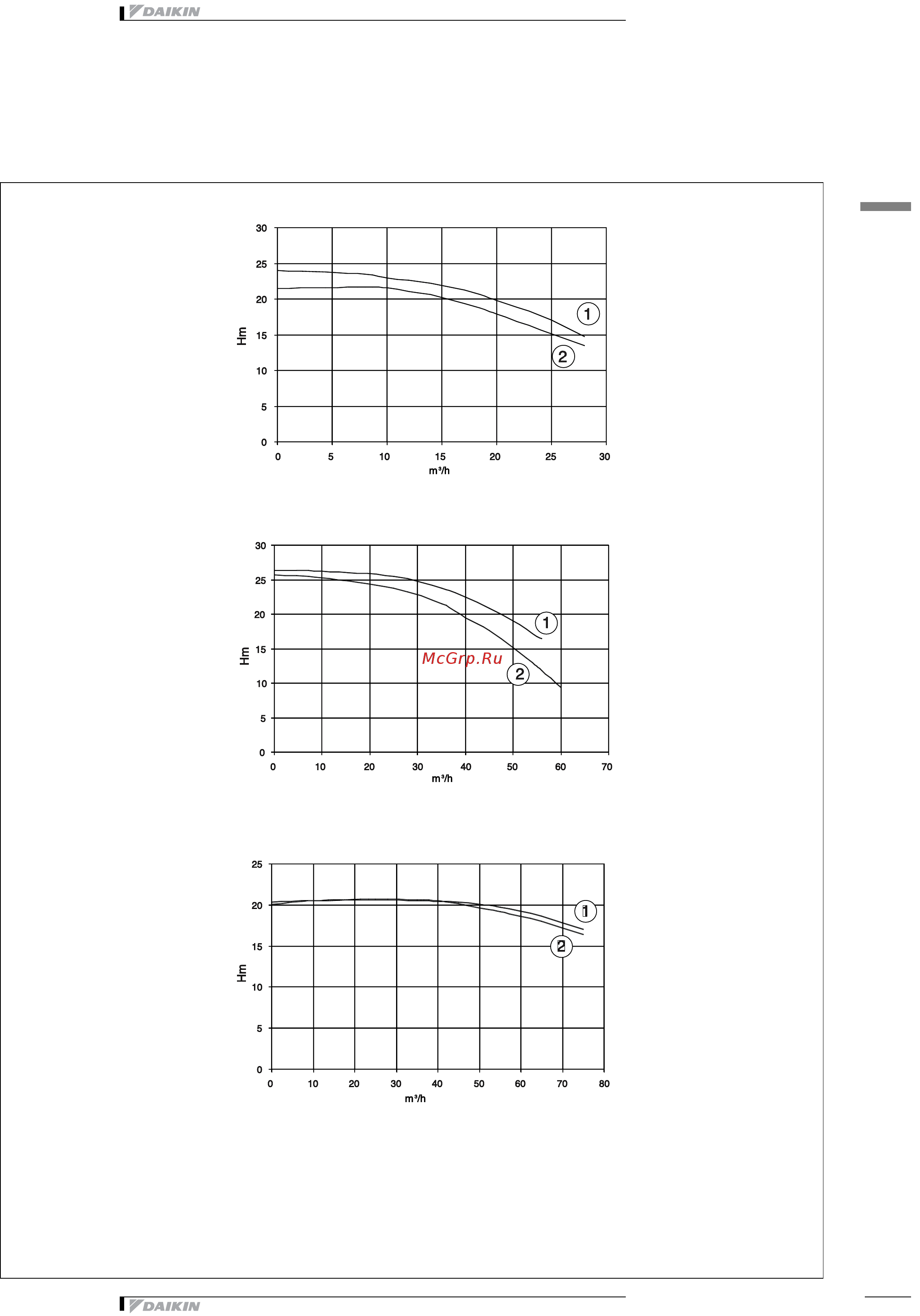 Daikin EUWA080BZ6Y [47/47] Hydraulic performance
