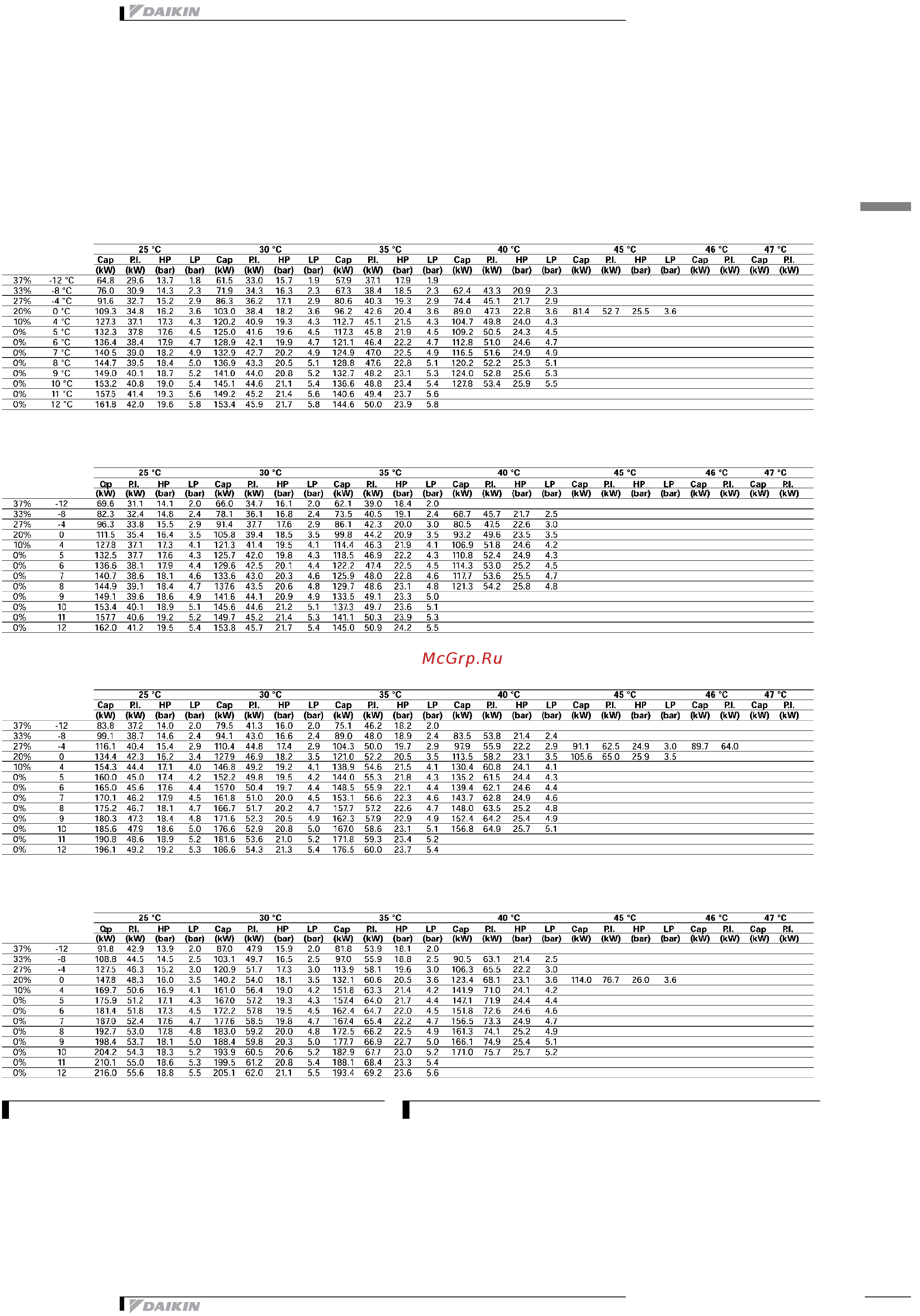 Daikin EUWY030BZ6Y [13/52] Capacity tables