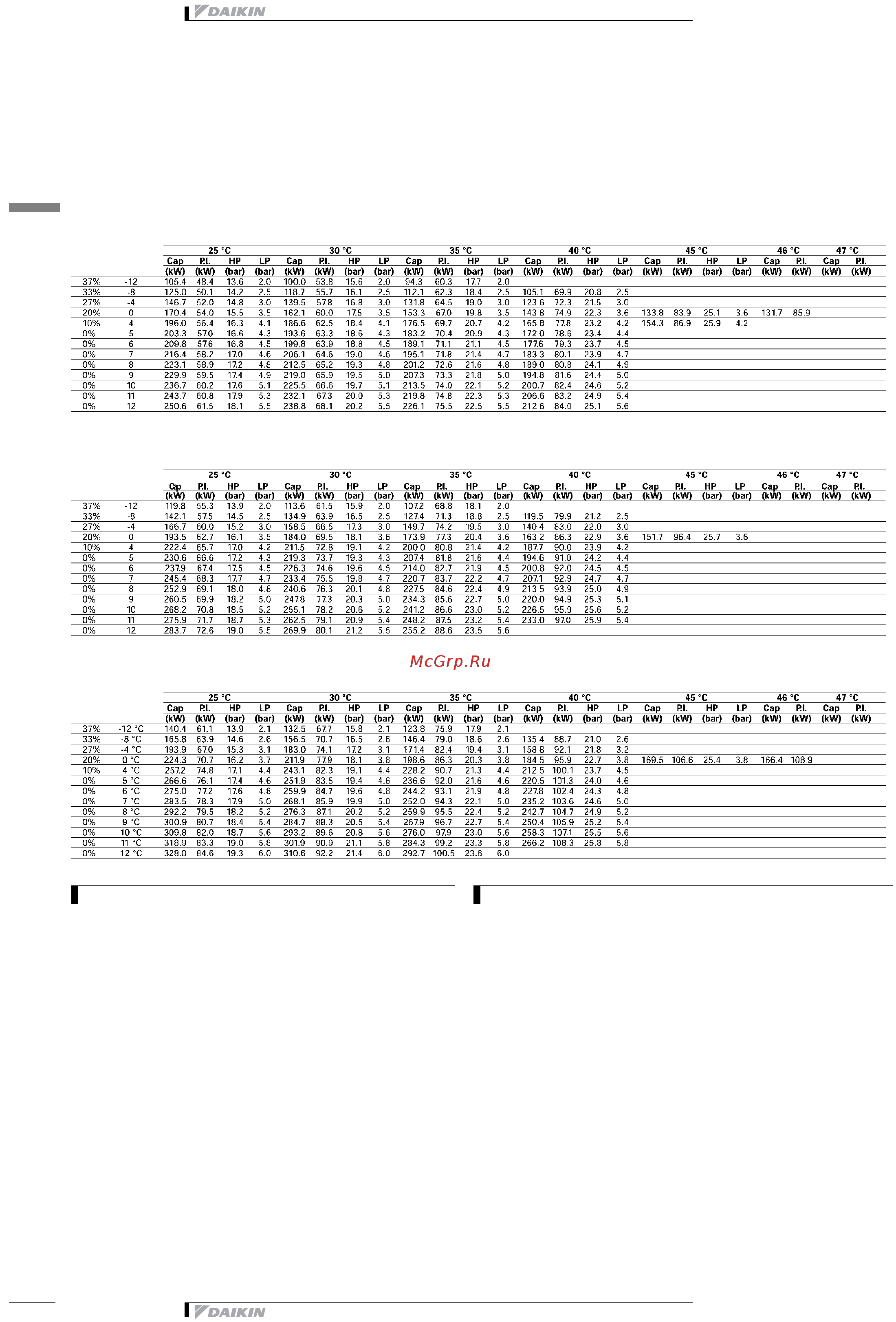 Daikin EUWY030BZ6Y [14/52] Capacity tables
