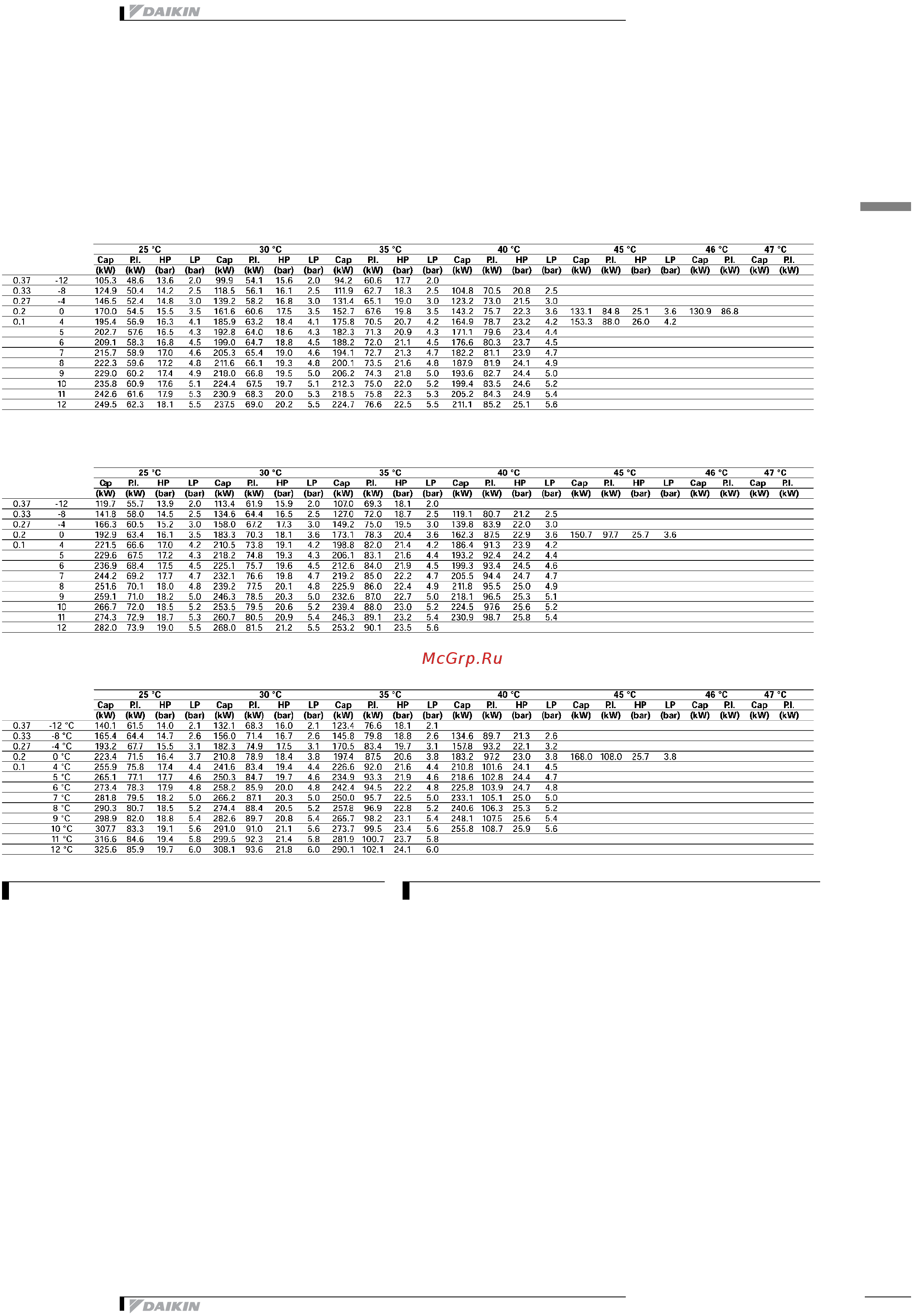 Daikin EUWY030BZ6Y [17/52] Capacity tables