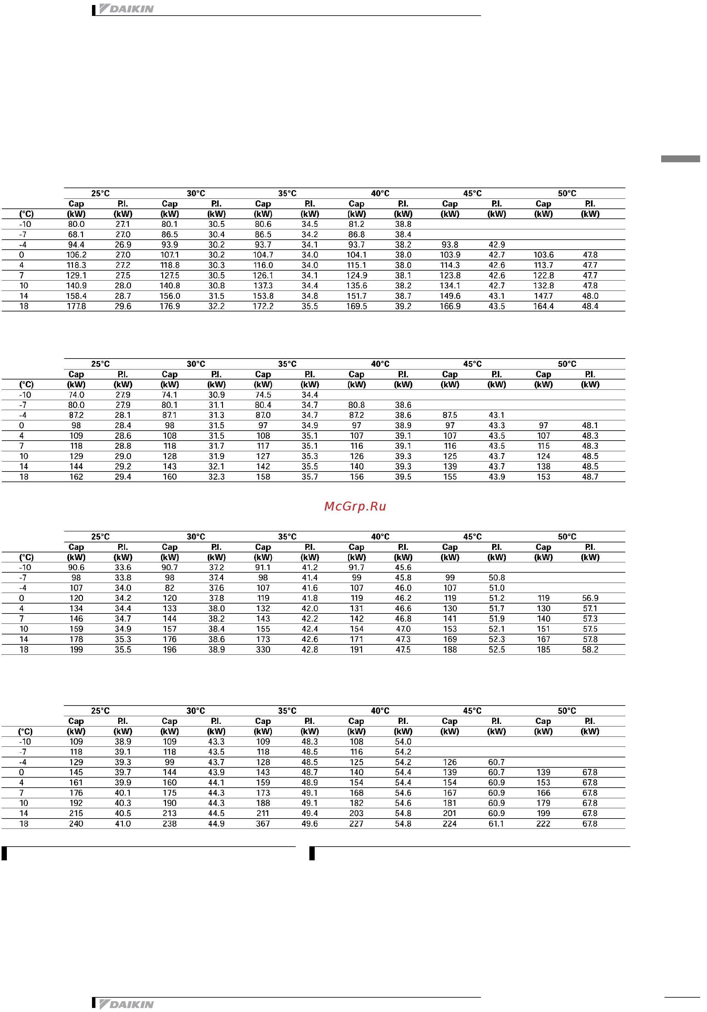 Daikin EUWY030BZ6Y [19/52] Capacity tables