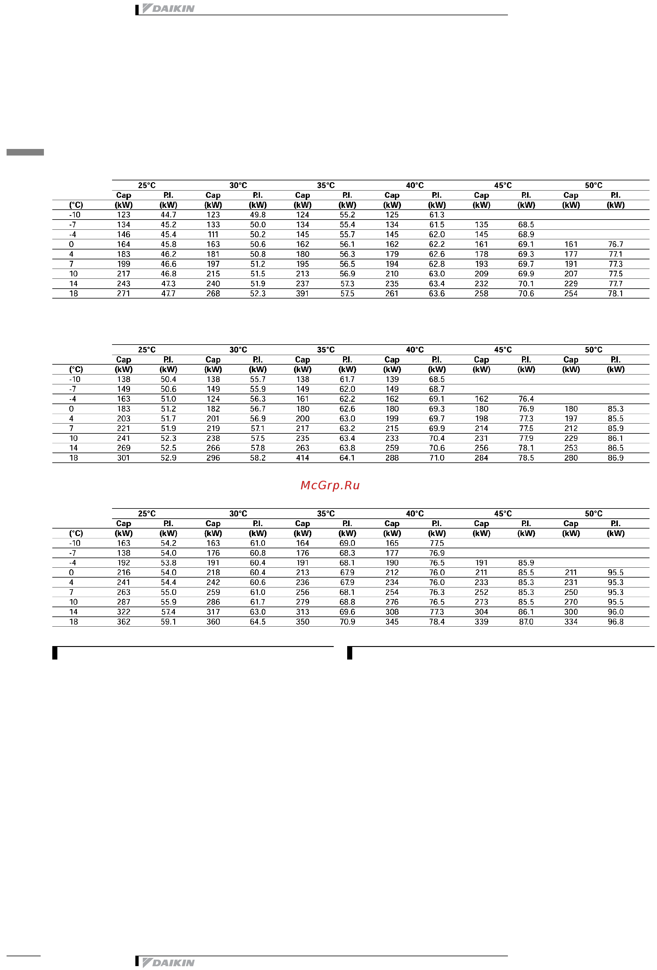 Daikin EUWY030BZ6Y [20/52] Capacity tables