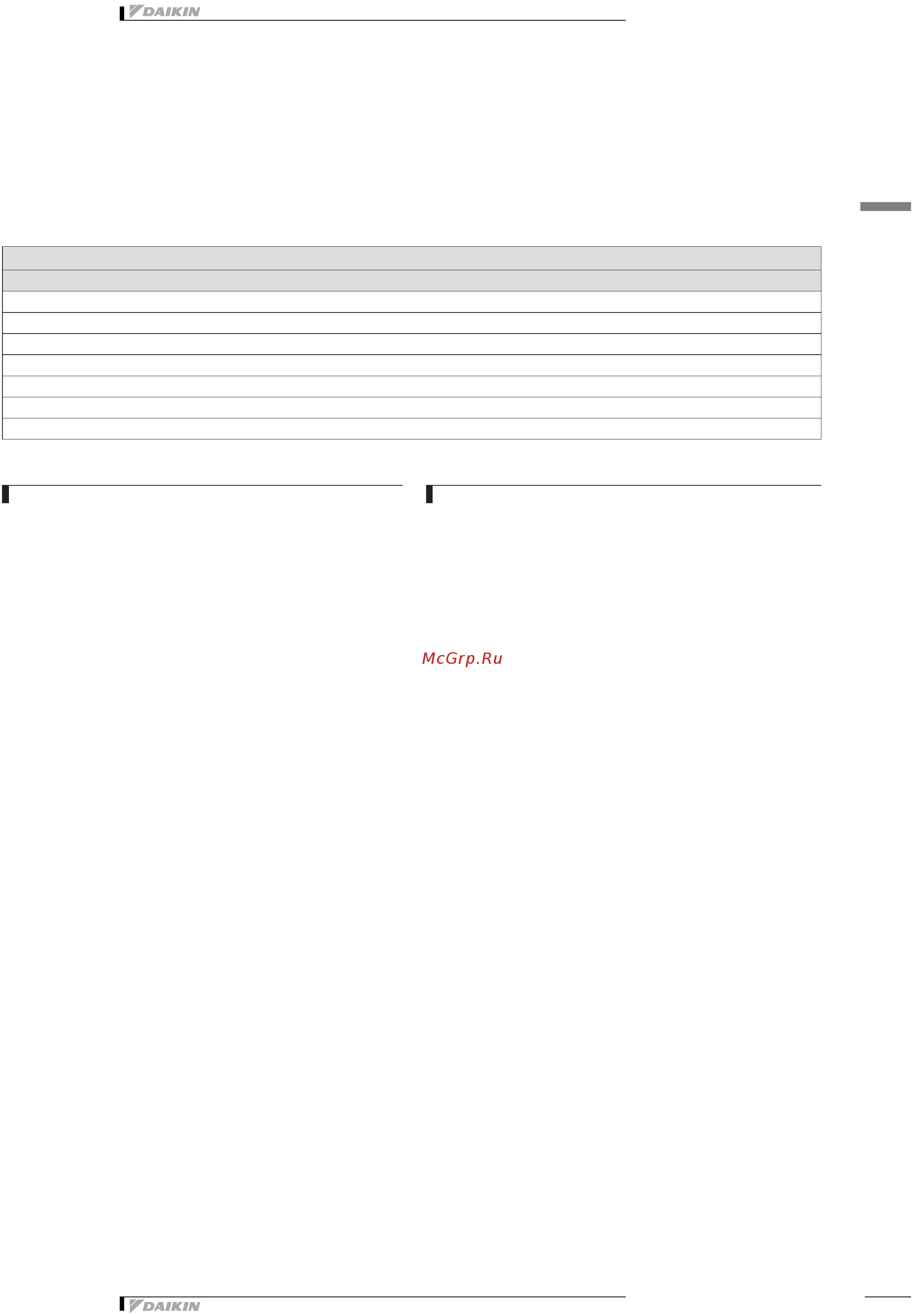 Daikin EUWY030BZ6Y [21/52] Capacity tables