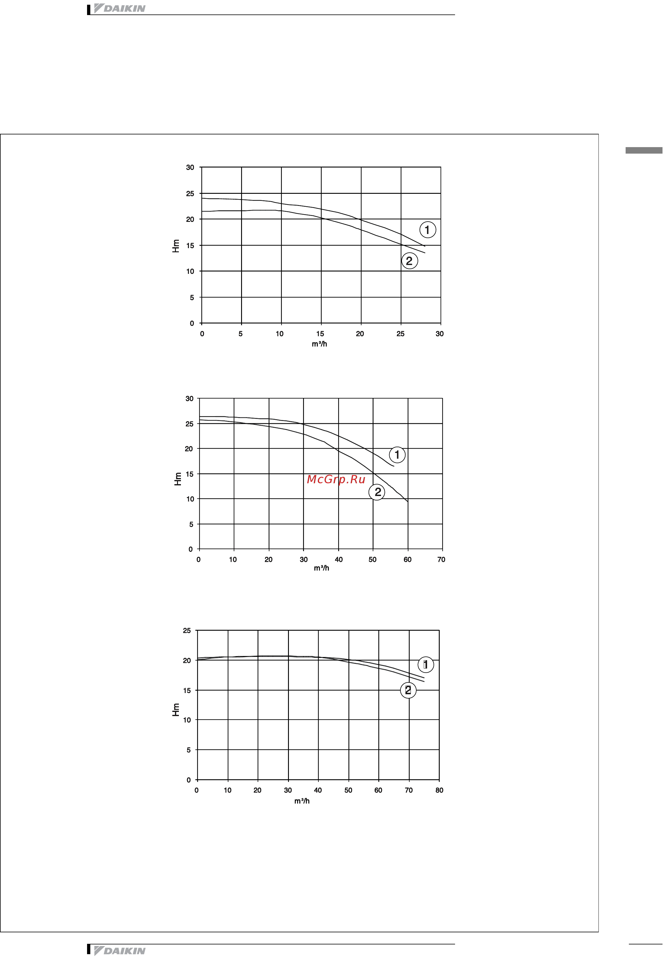 Daikin EUWY030BZ6Y [51/52] Hydraulic performance