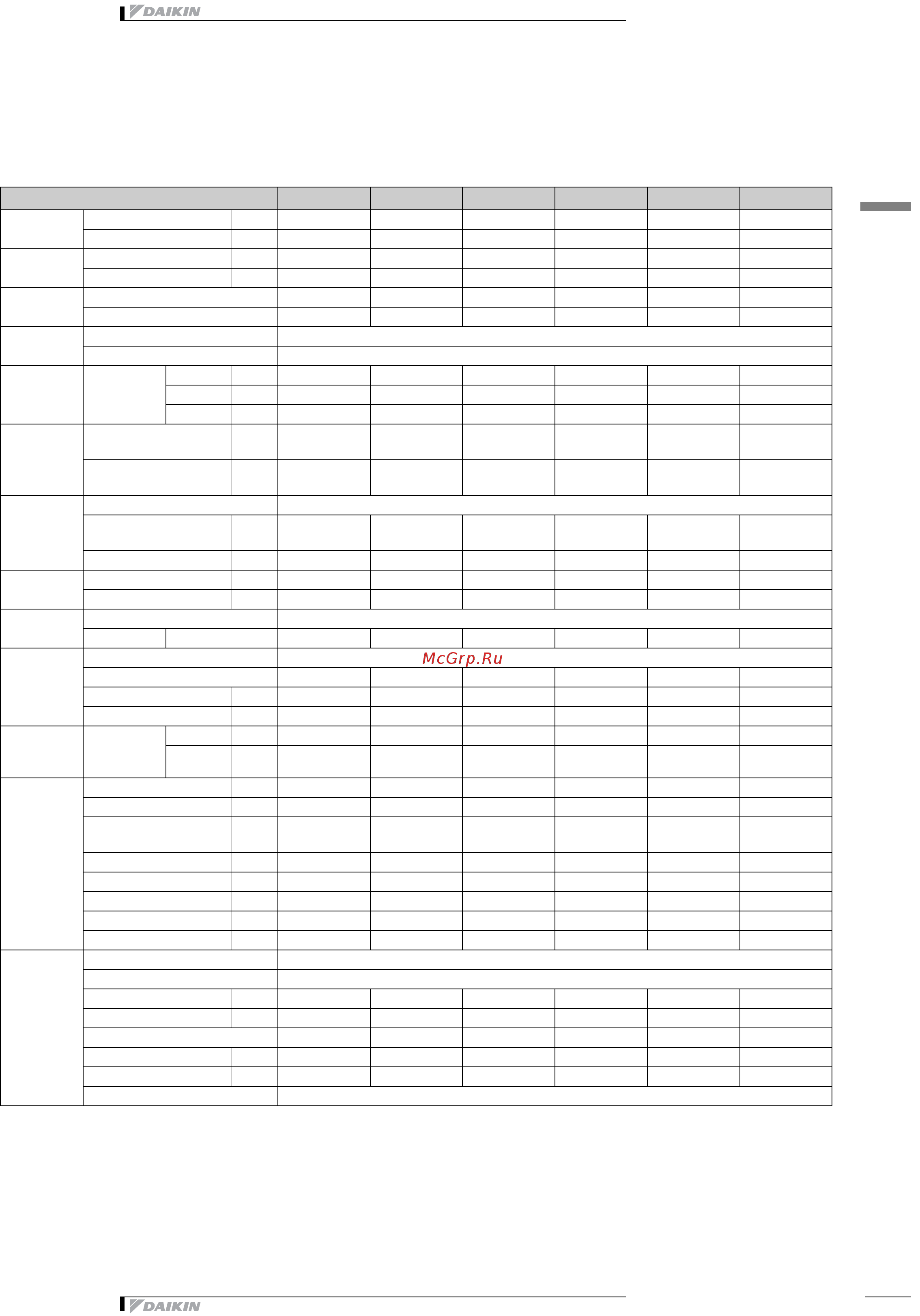 Daikin EUWY050BZ6Y [7/52] Specifications